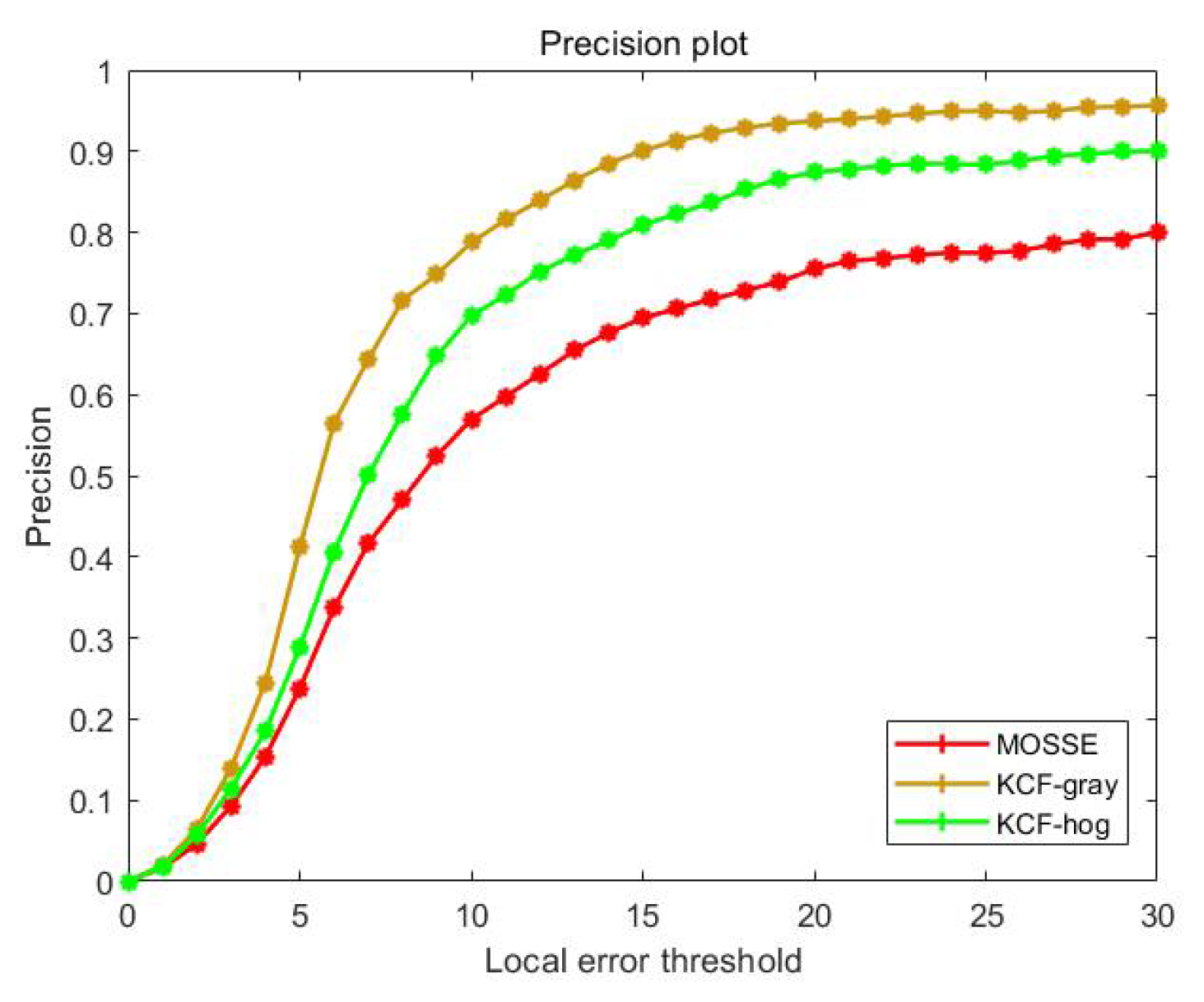 Sensors 22 03131 g007