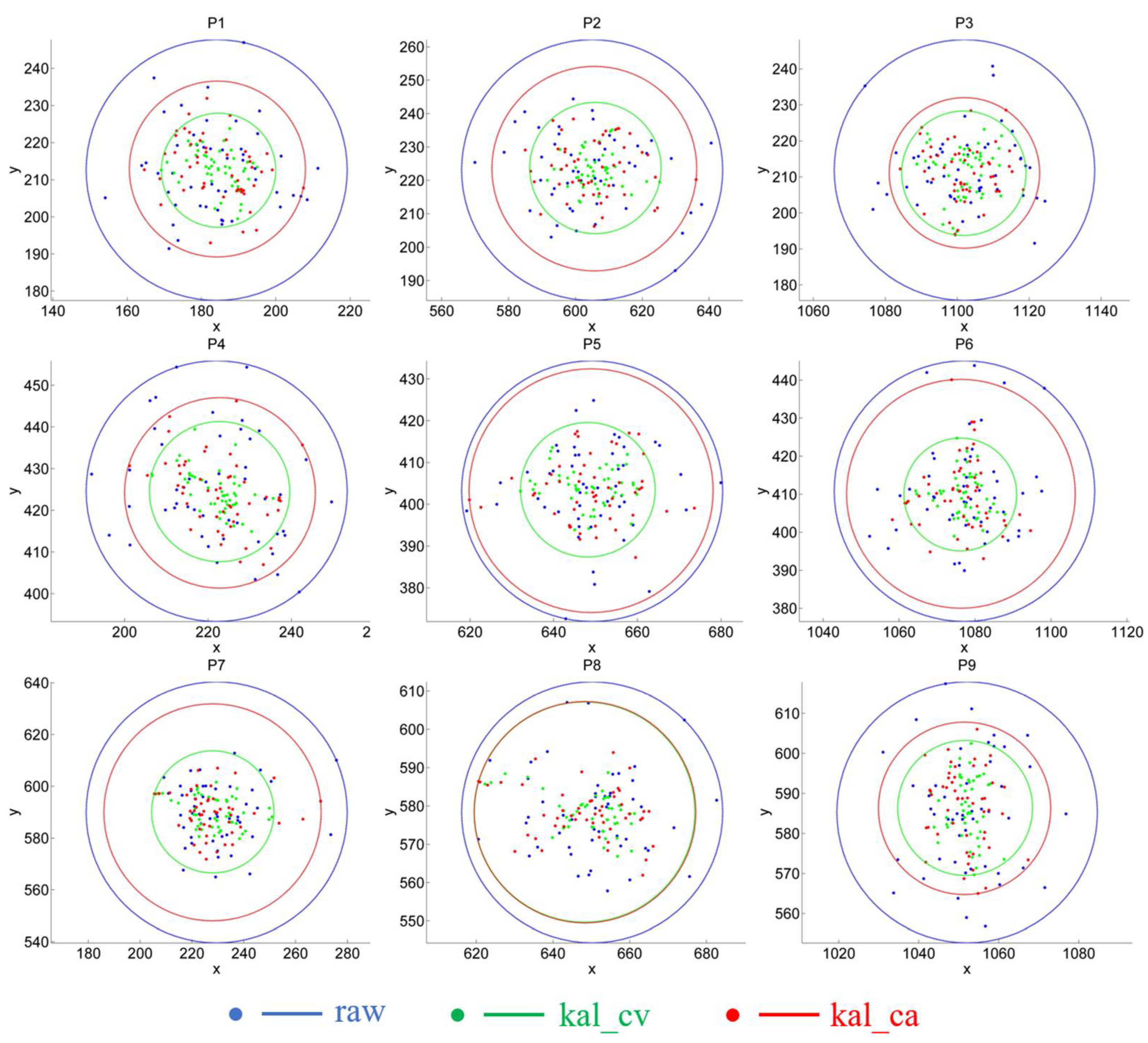 Sensors 22 03131 g009