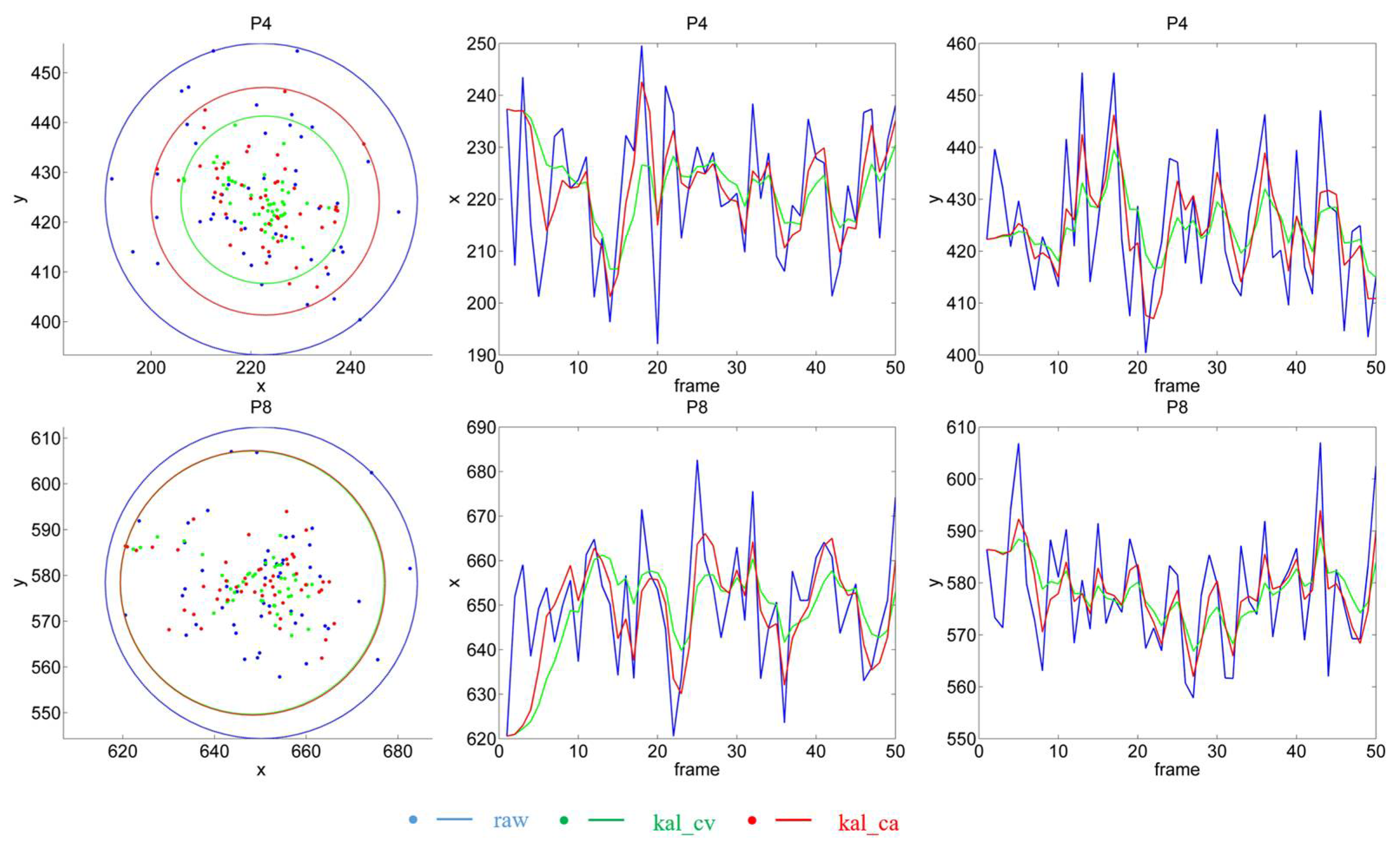 Sensors 22 03131 g010
