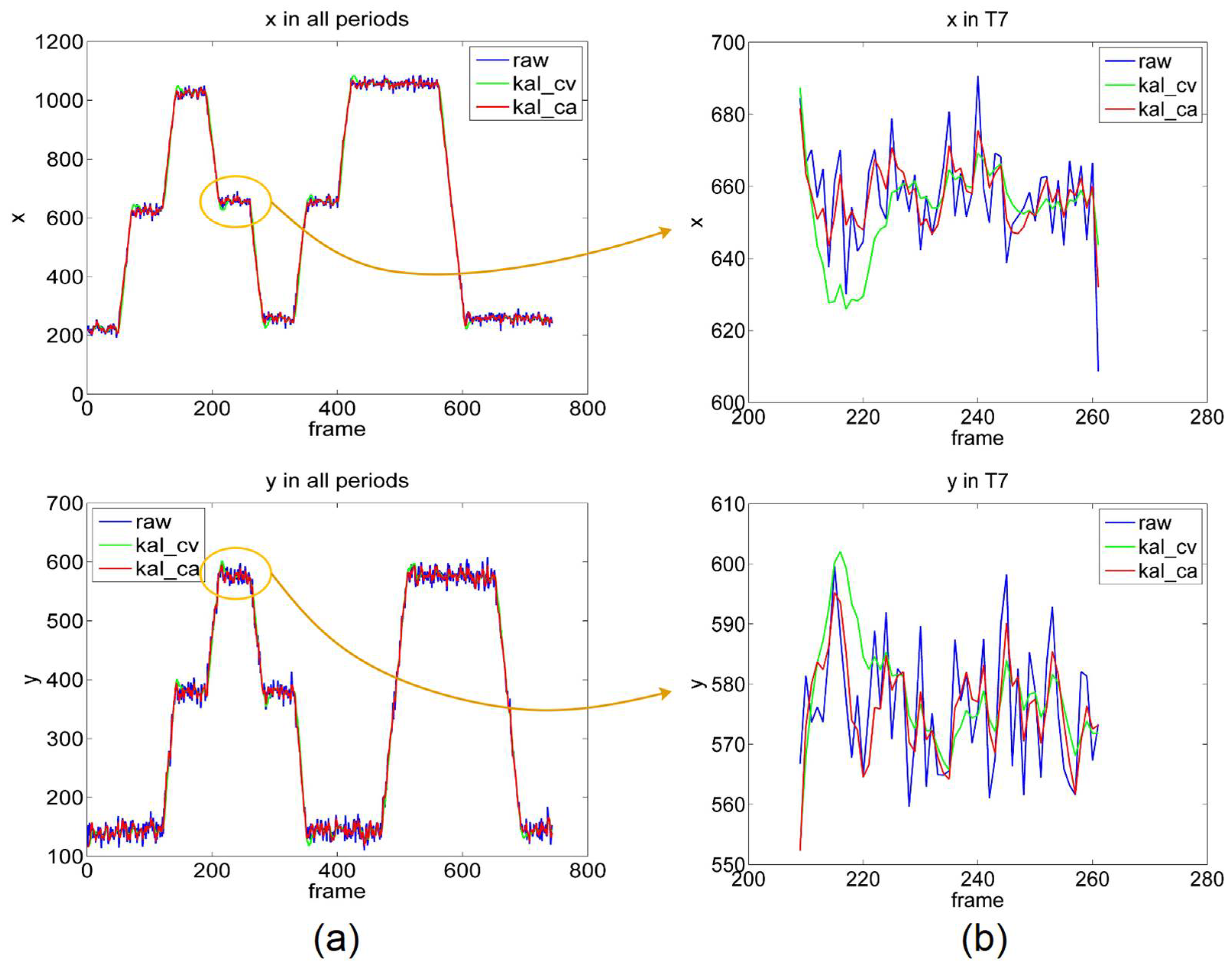 Sensors 22 03131 g012