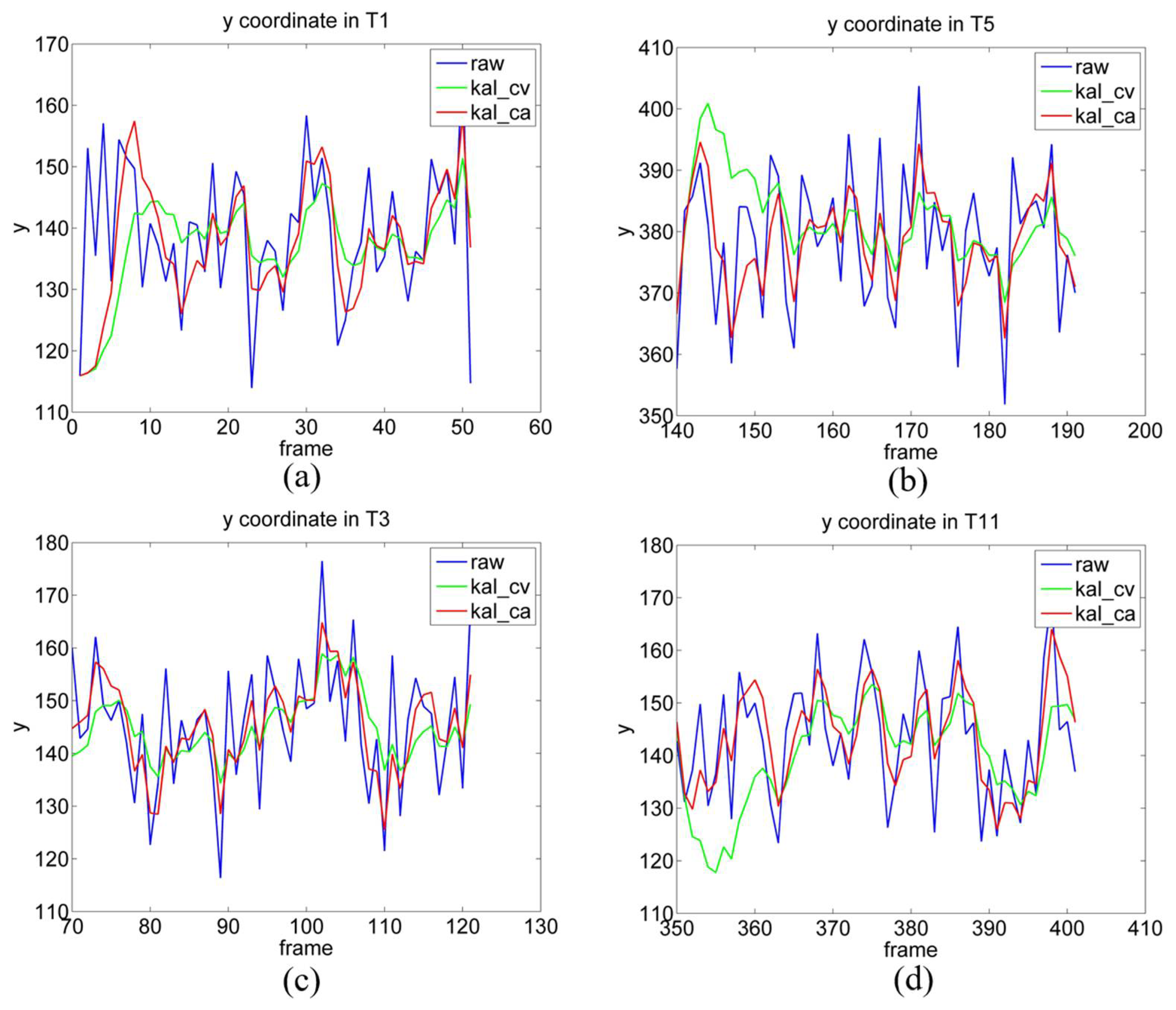 Sensors 22 03131 g013