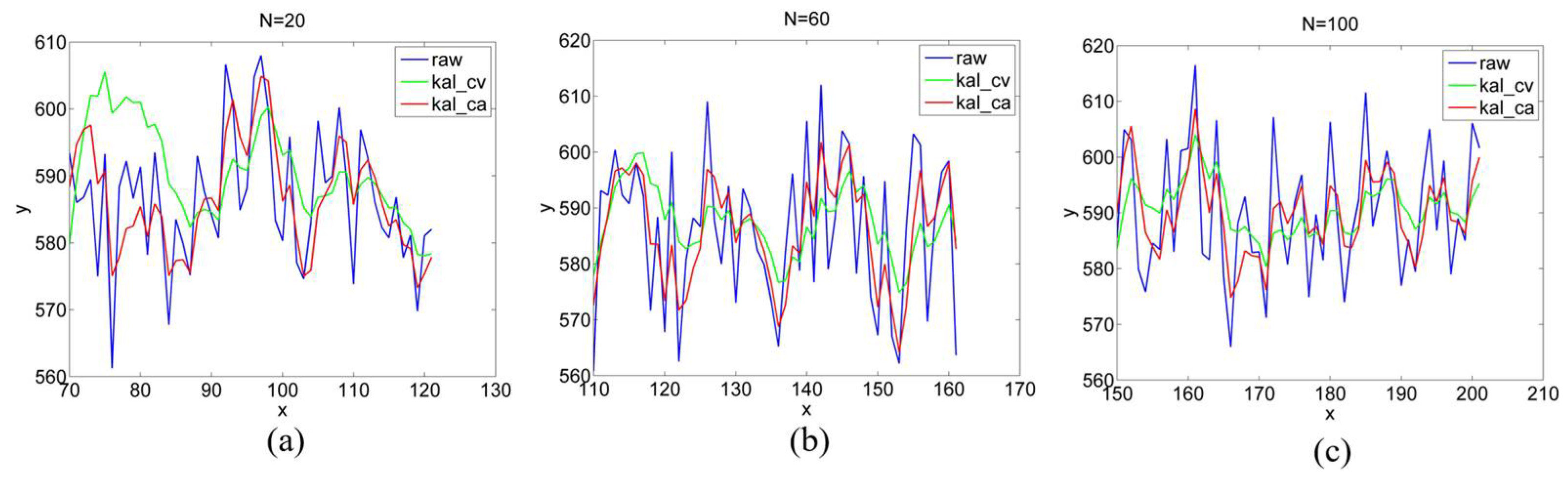 Sensors 22 03131 g014