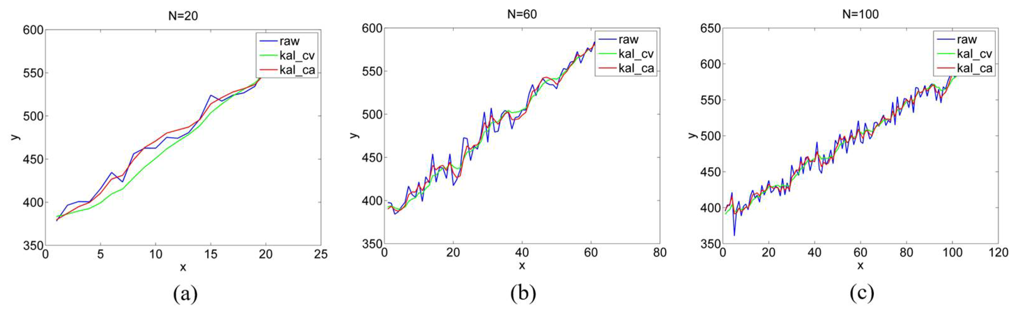 Sensors 22 03131 g015