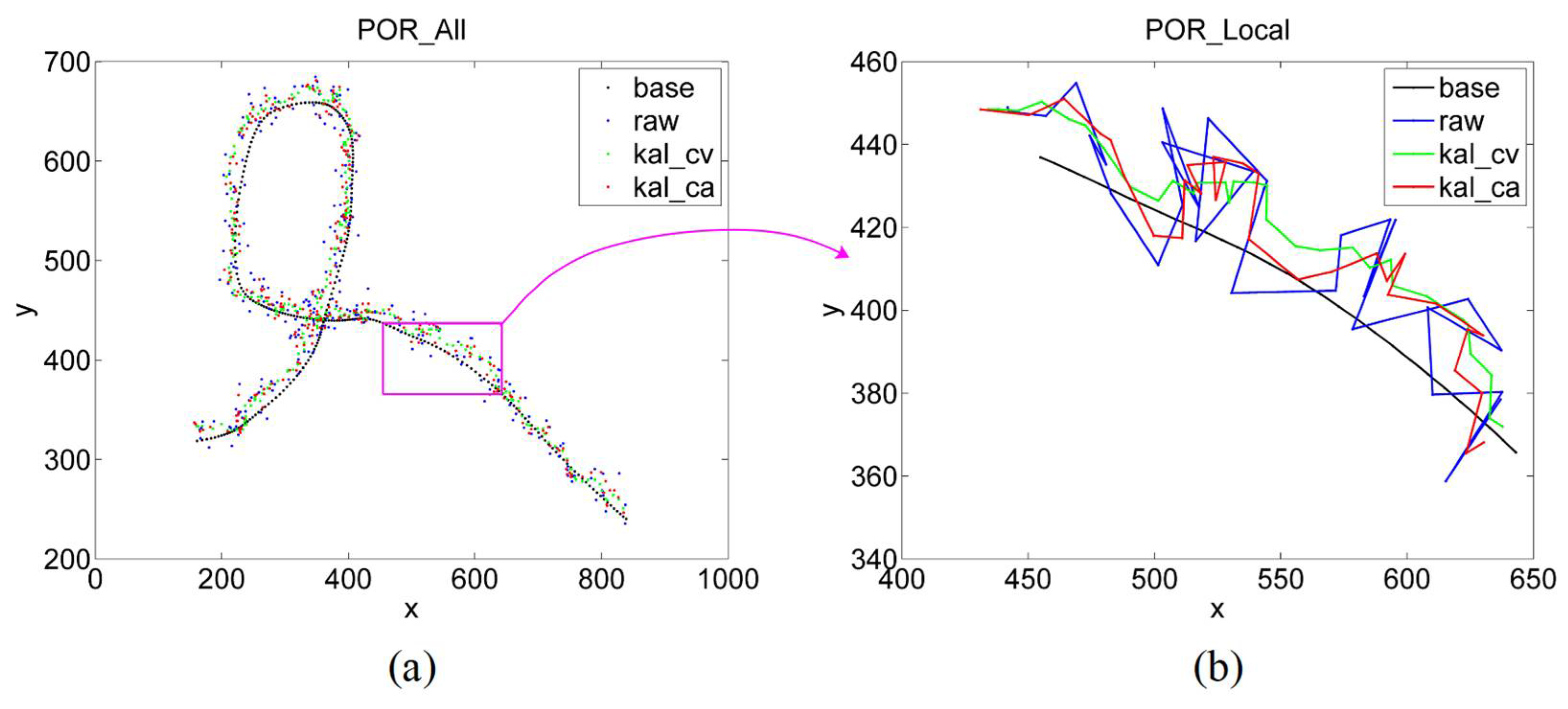 Sensors 22 03131 g016