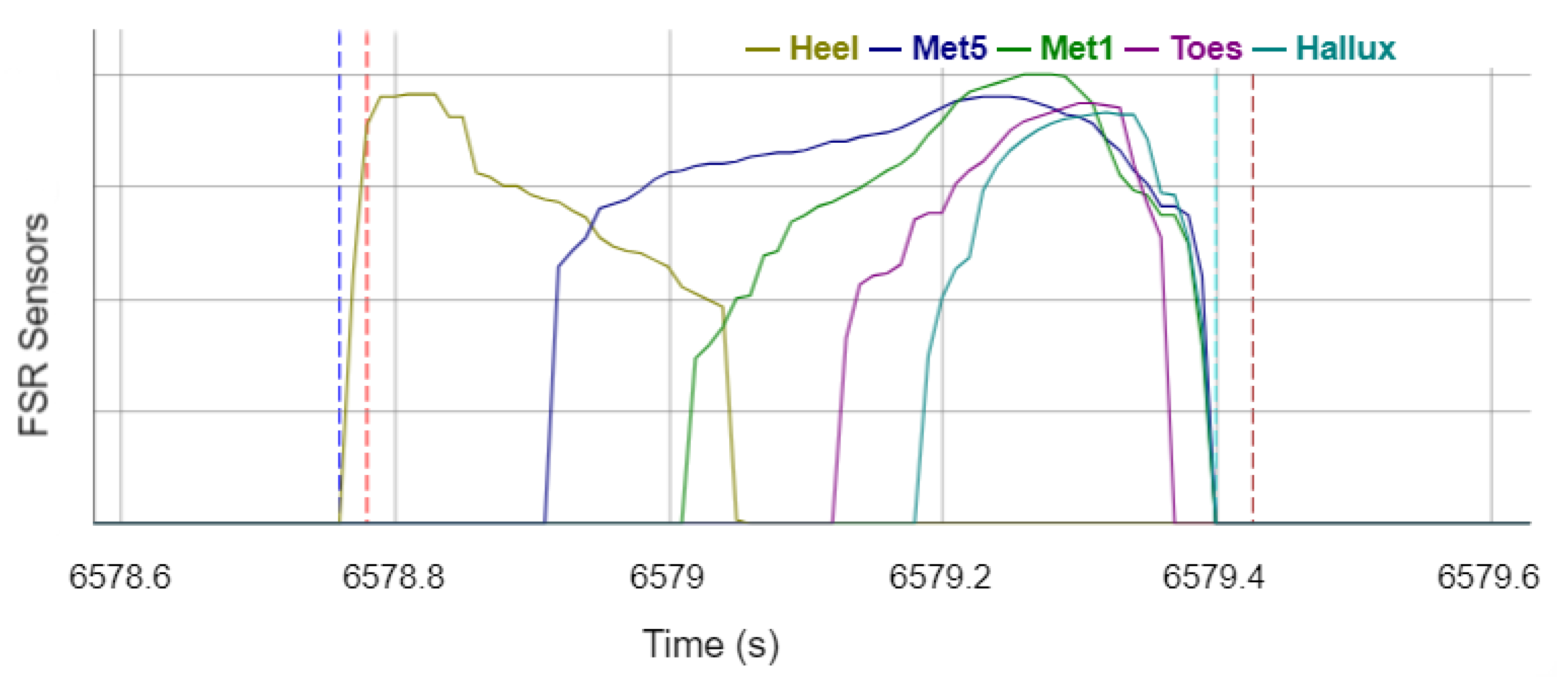 Sensors 22 03132 g003