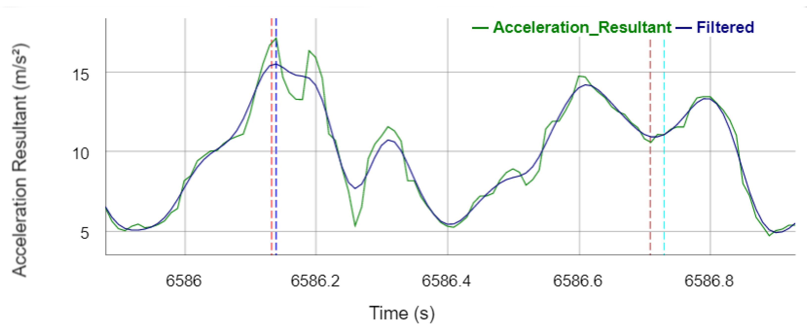 Sensors 22 03132 g004
