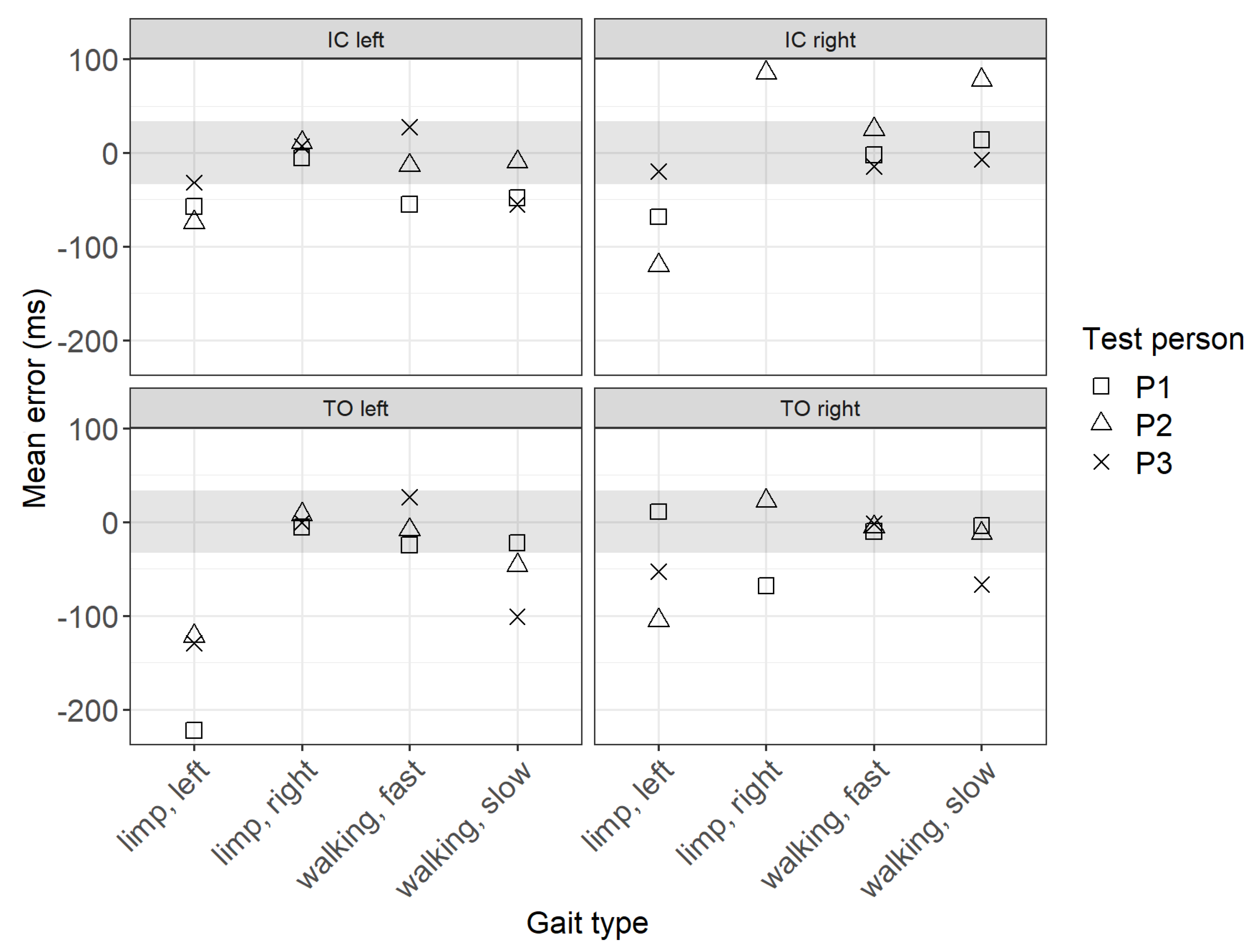 Sensors 22 03132 g005