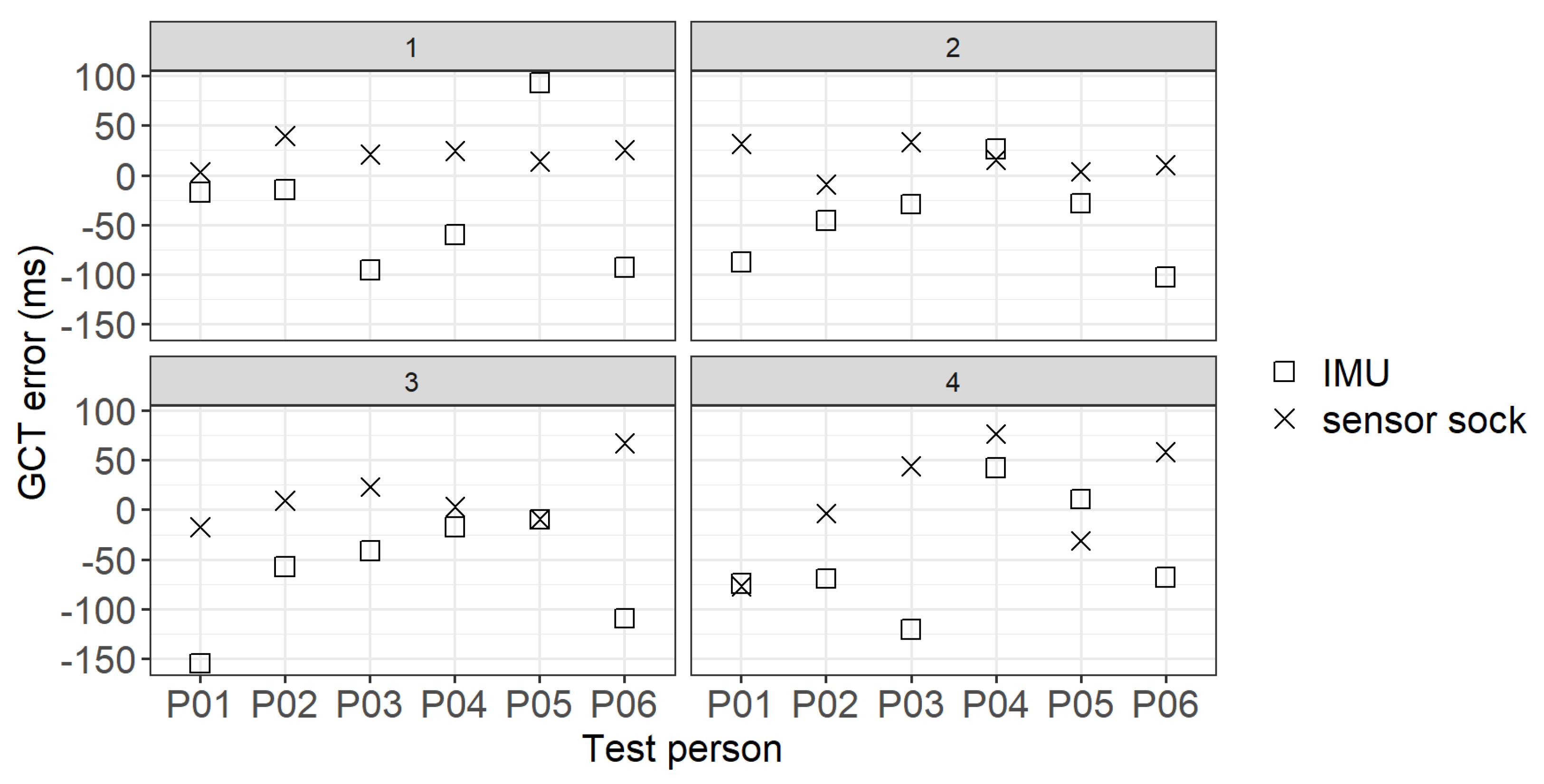 Sensors 22 03132 g006
