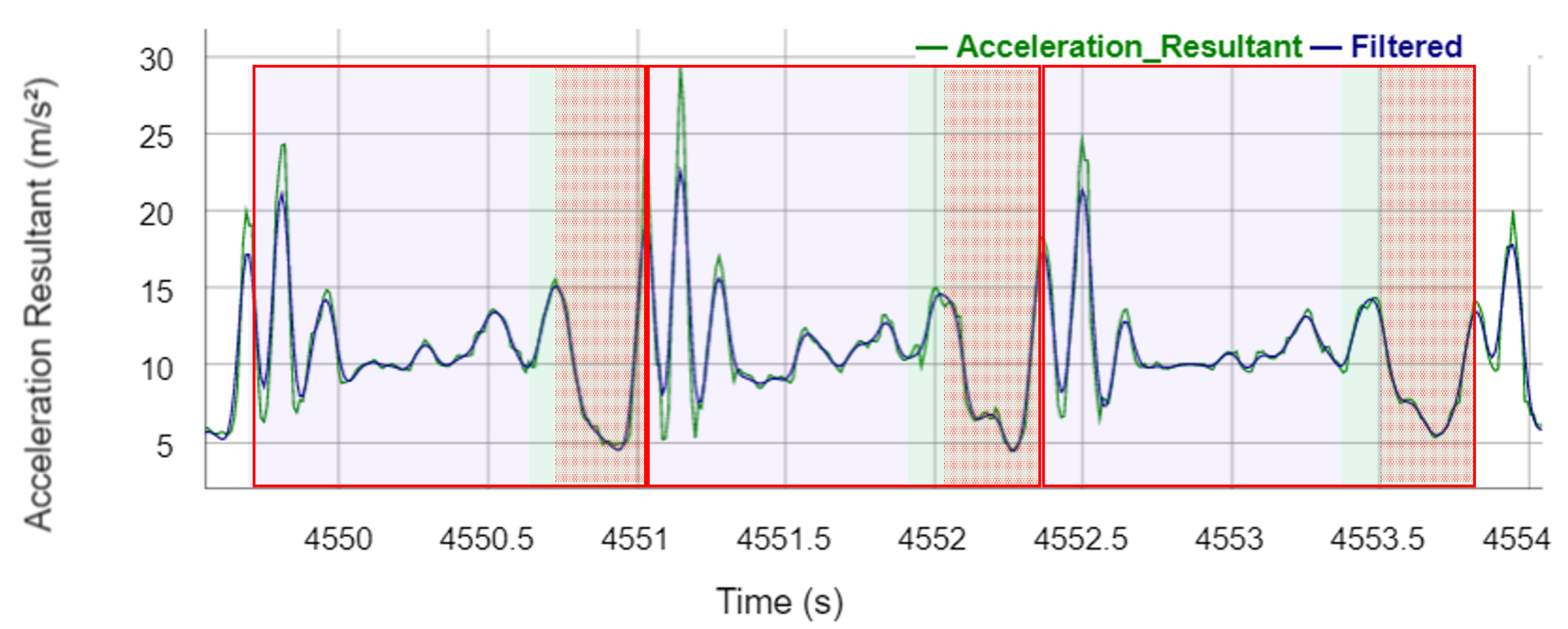 Sensors 22 03132 g010
