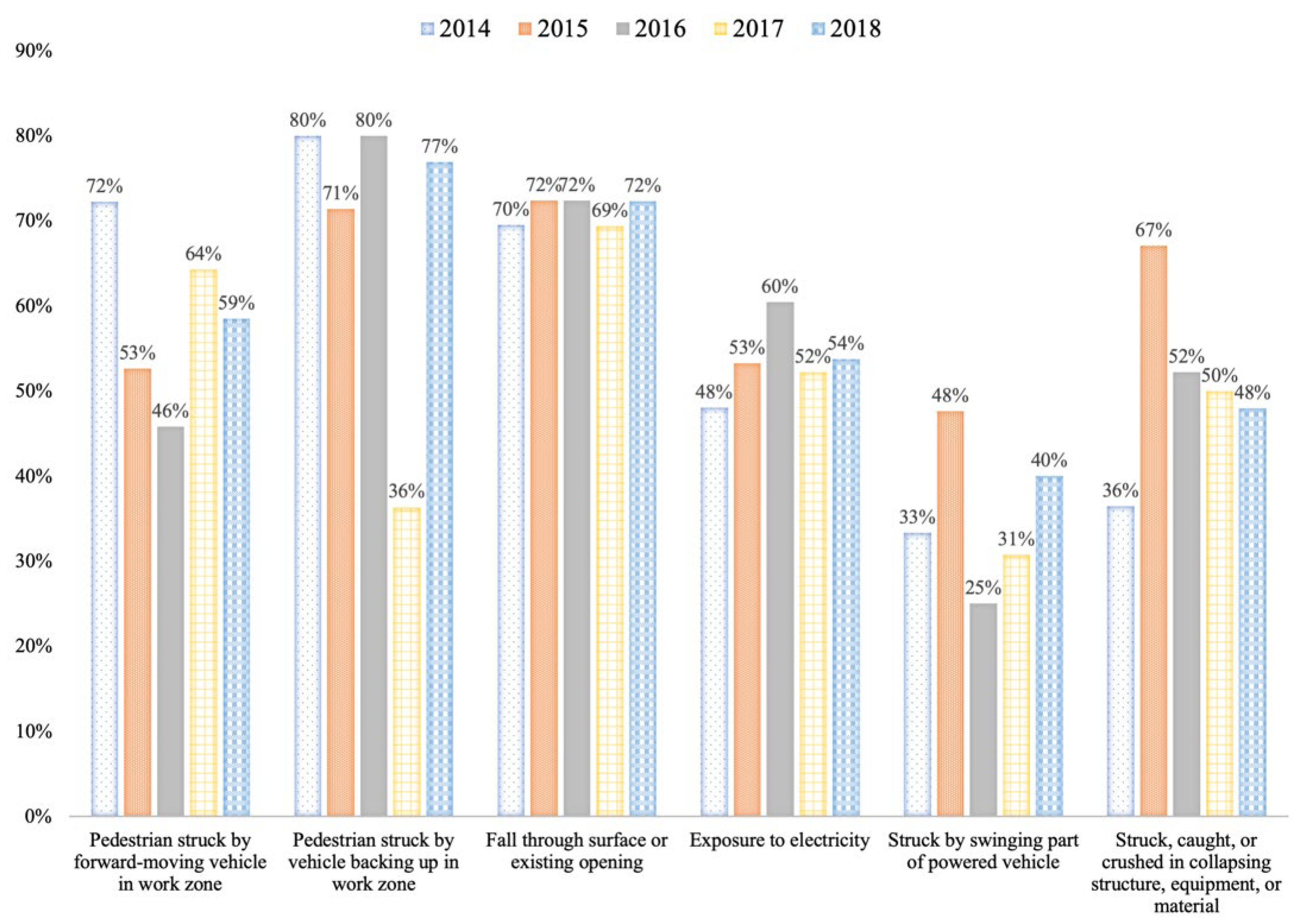 Sensors 22 03134 g001