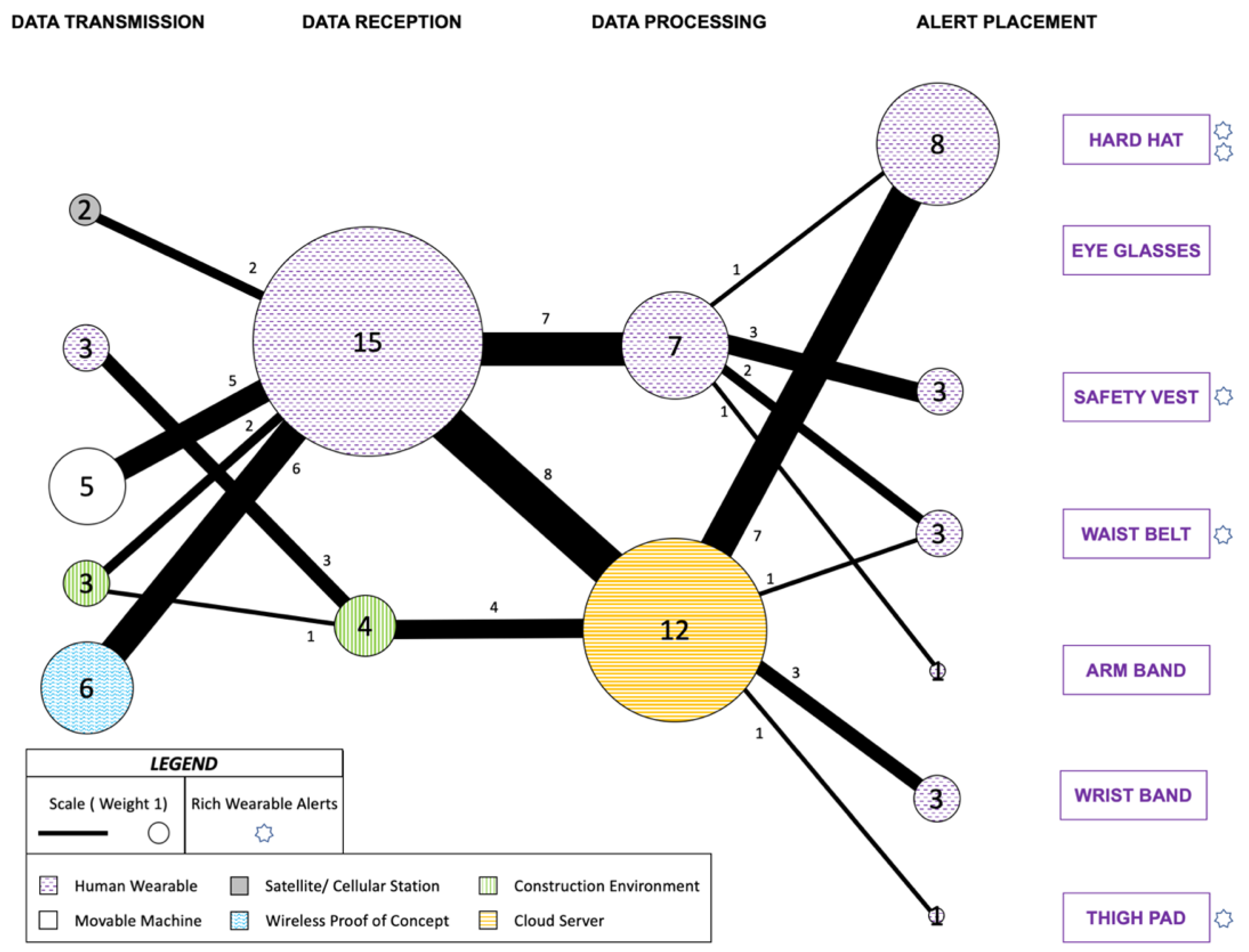 Sensors 22 03134 g004