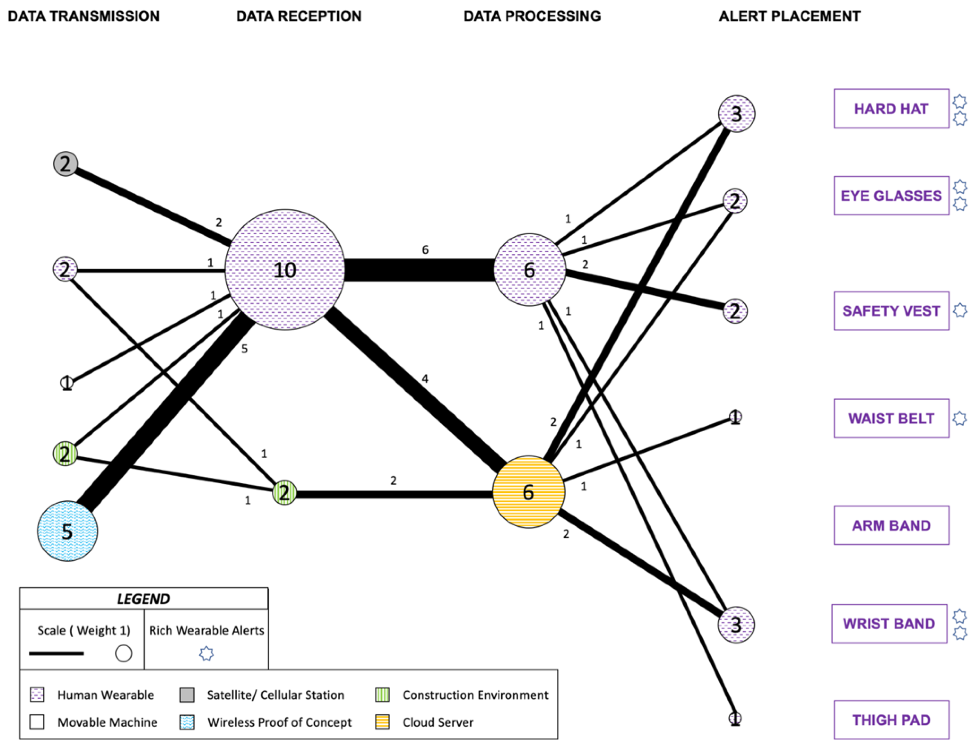 Sensors 22 03134 g005