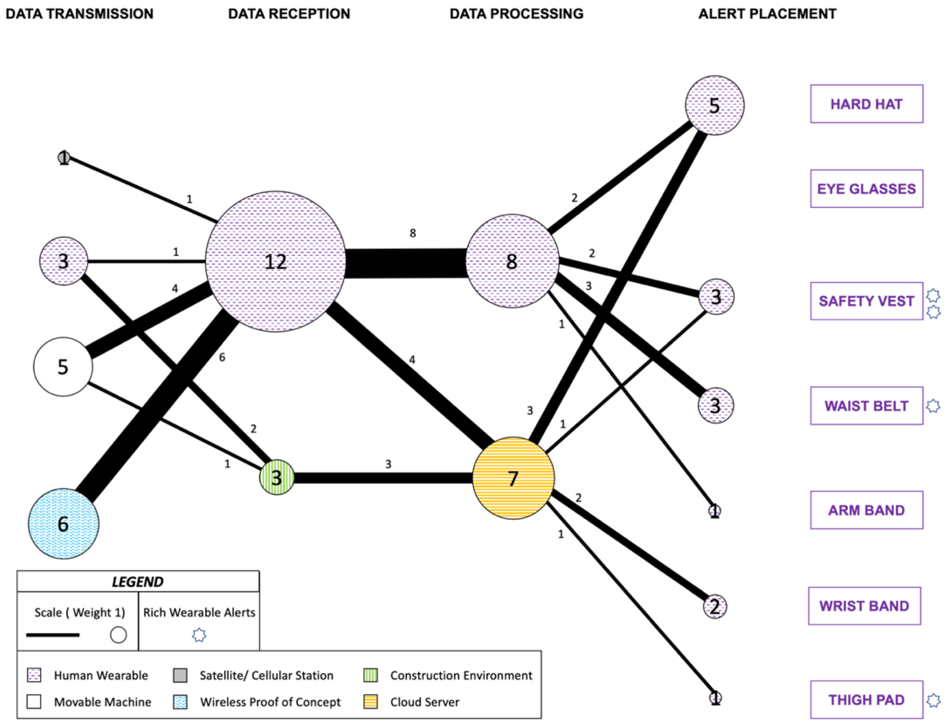 Sensors 22 03134 g006
