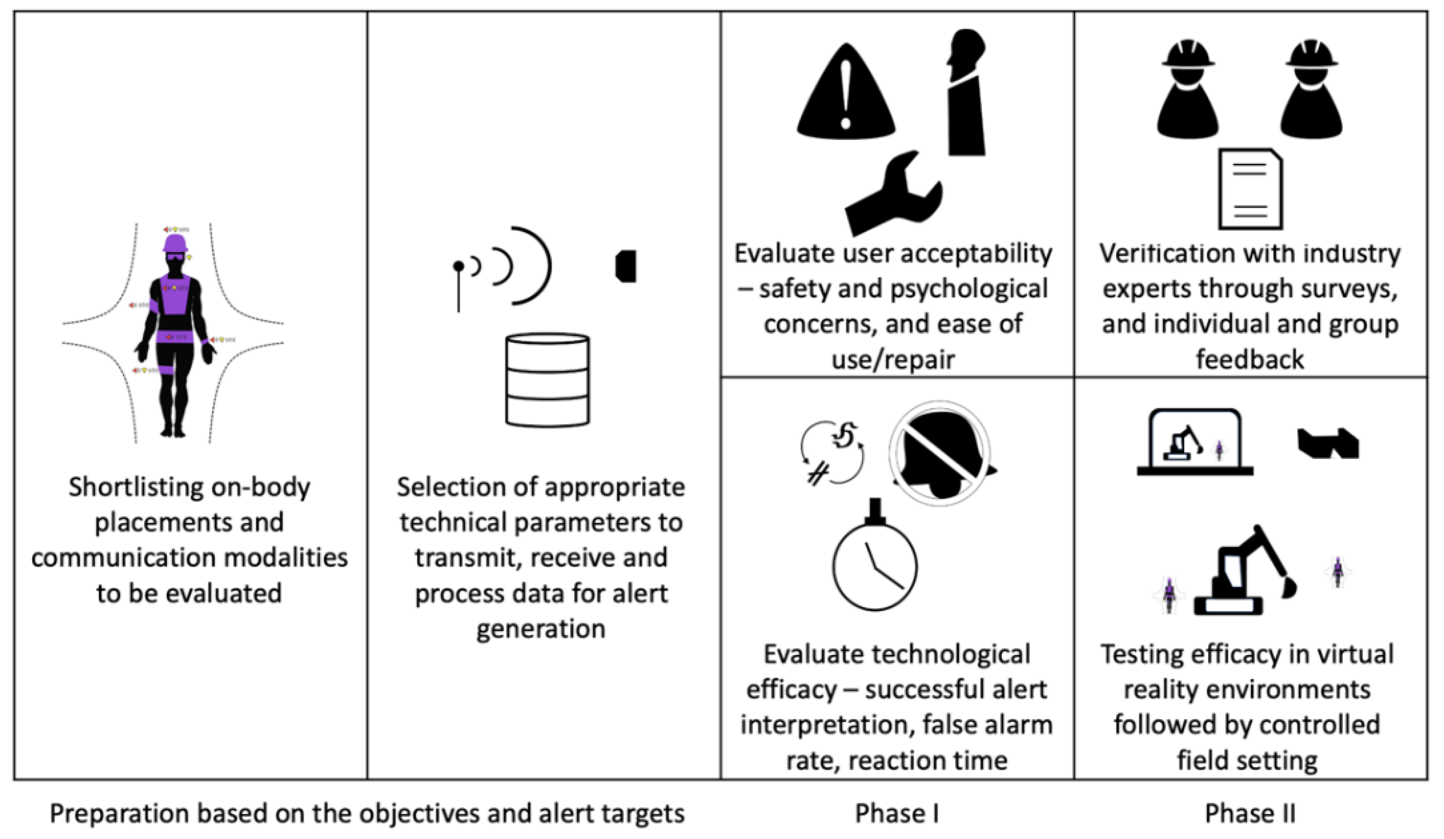 Sensors 22 03134 g008