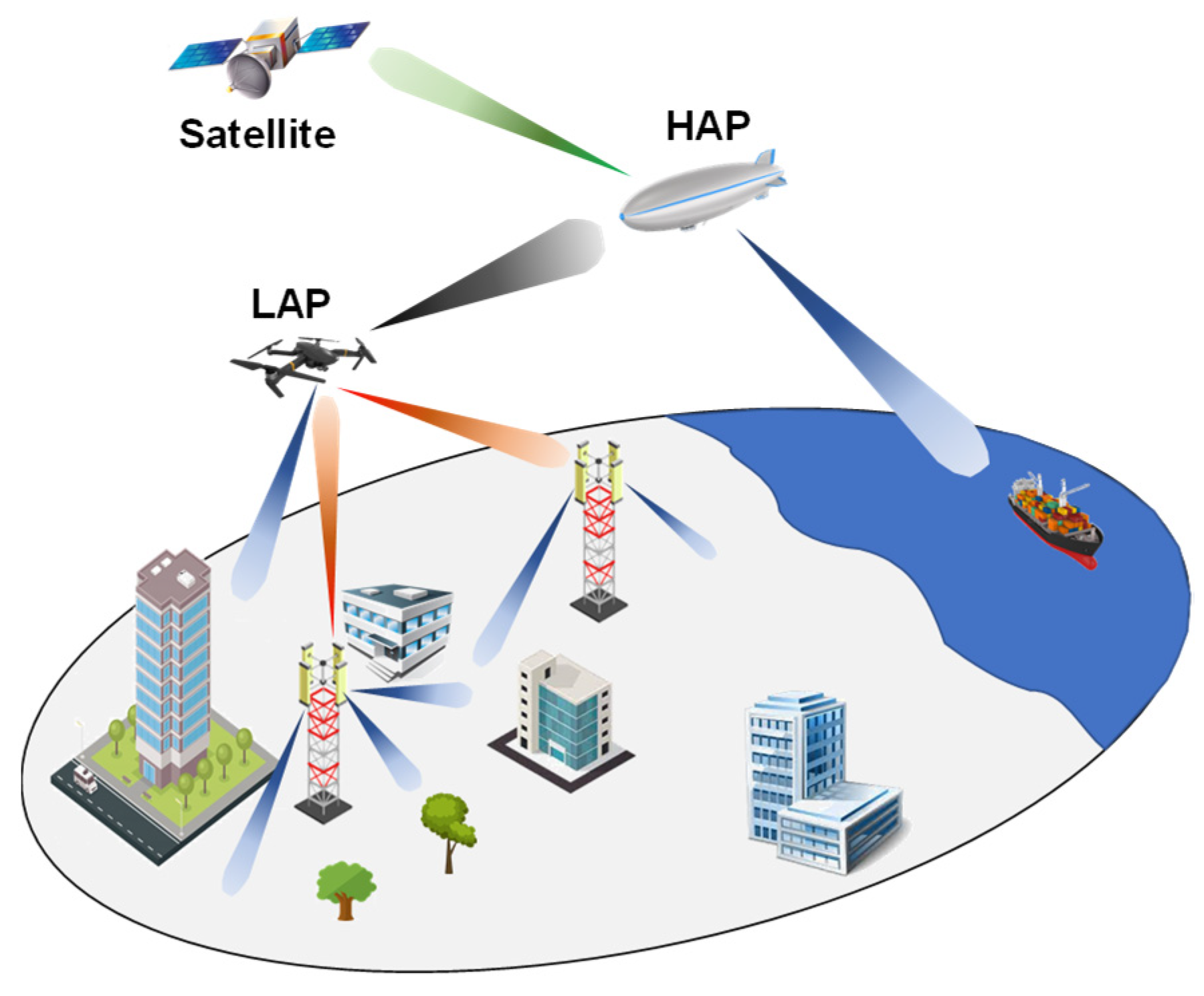 Sensors 22 03136 g004