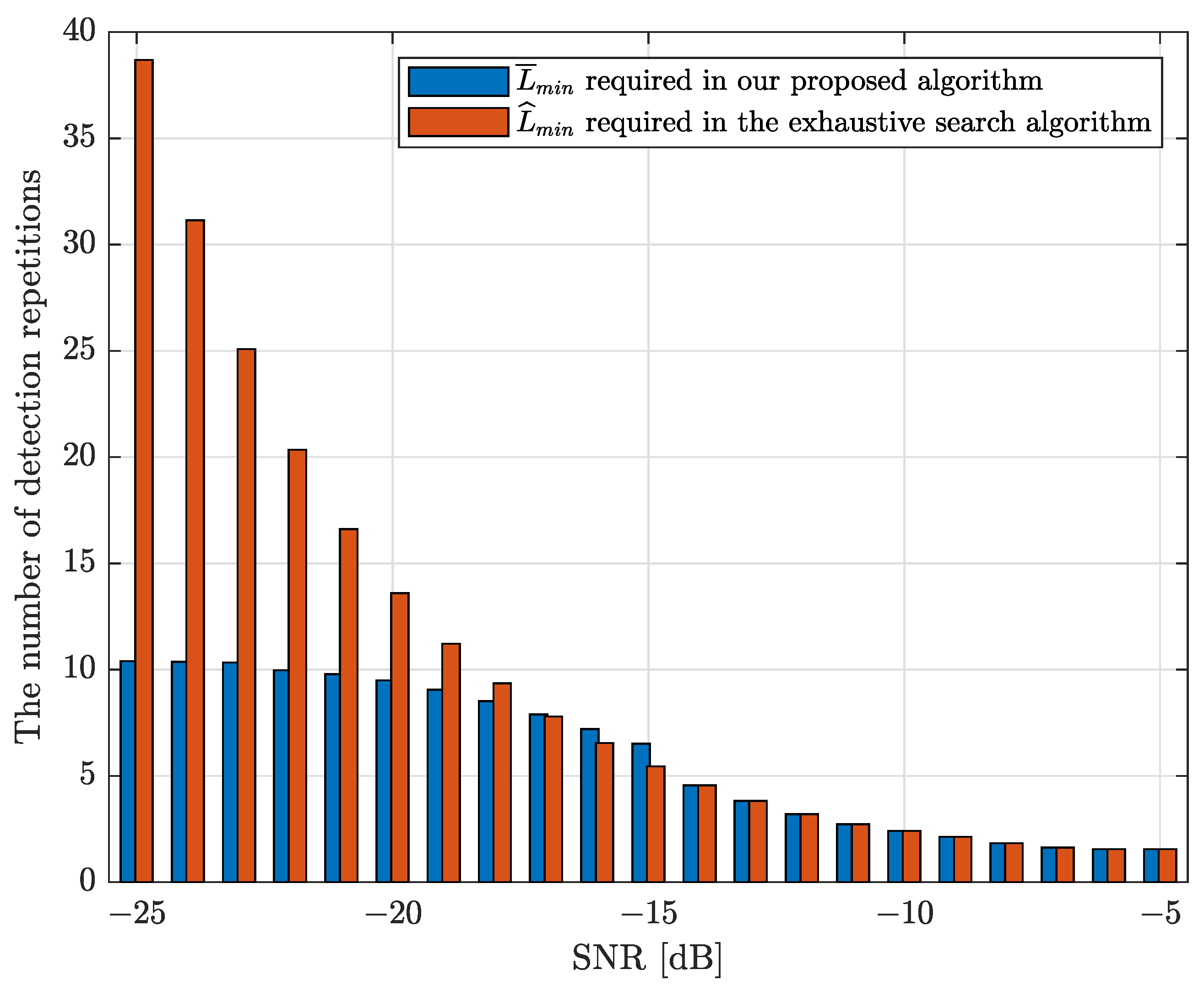 Sensors 22 03140 g004