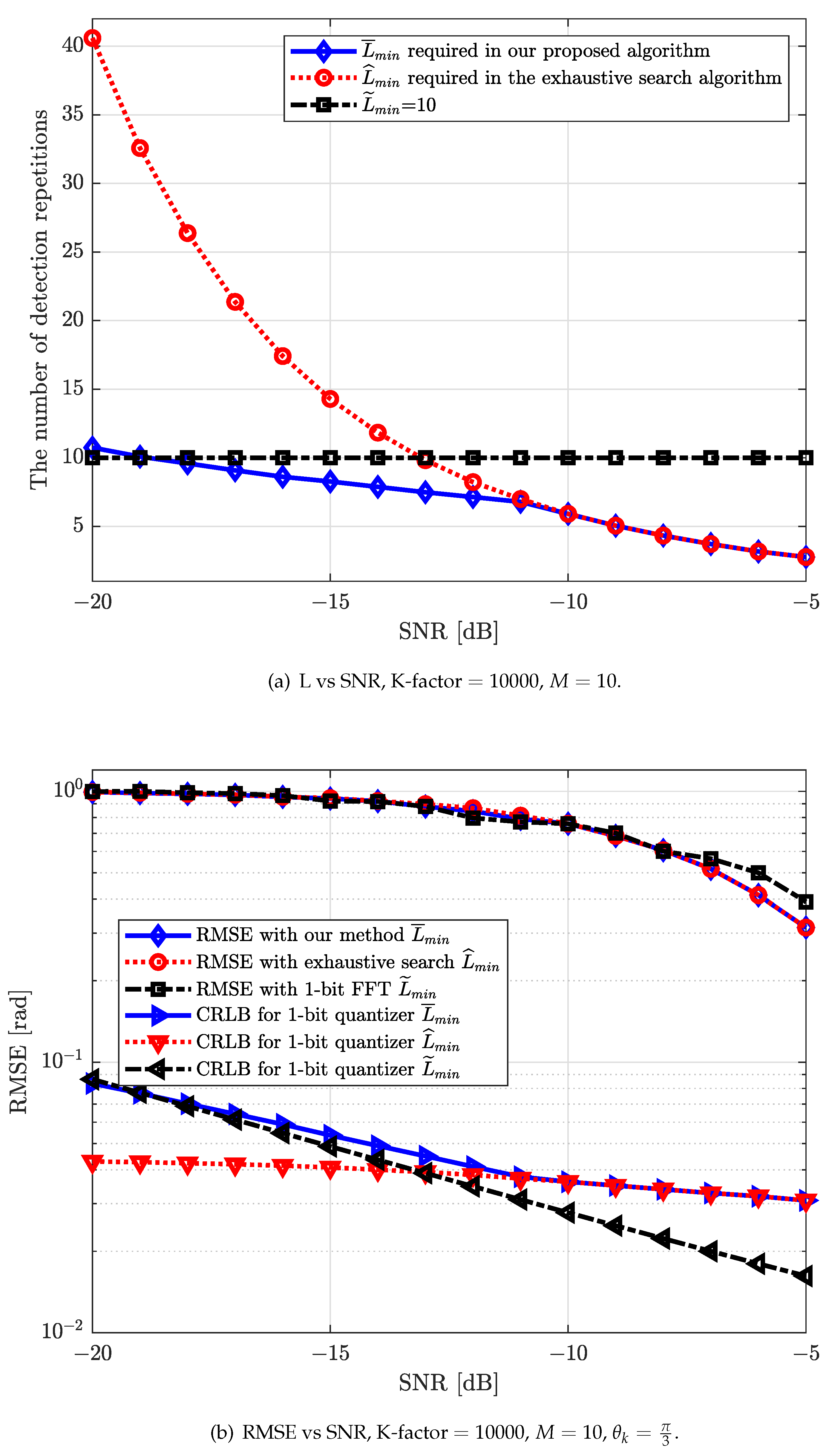 Sensors 22 03140 g006