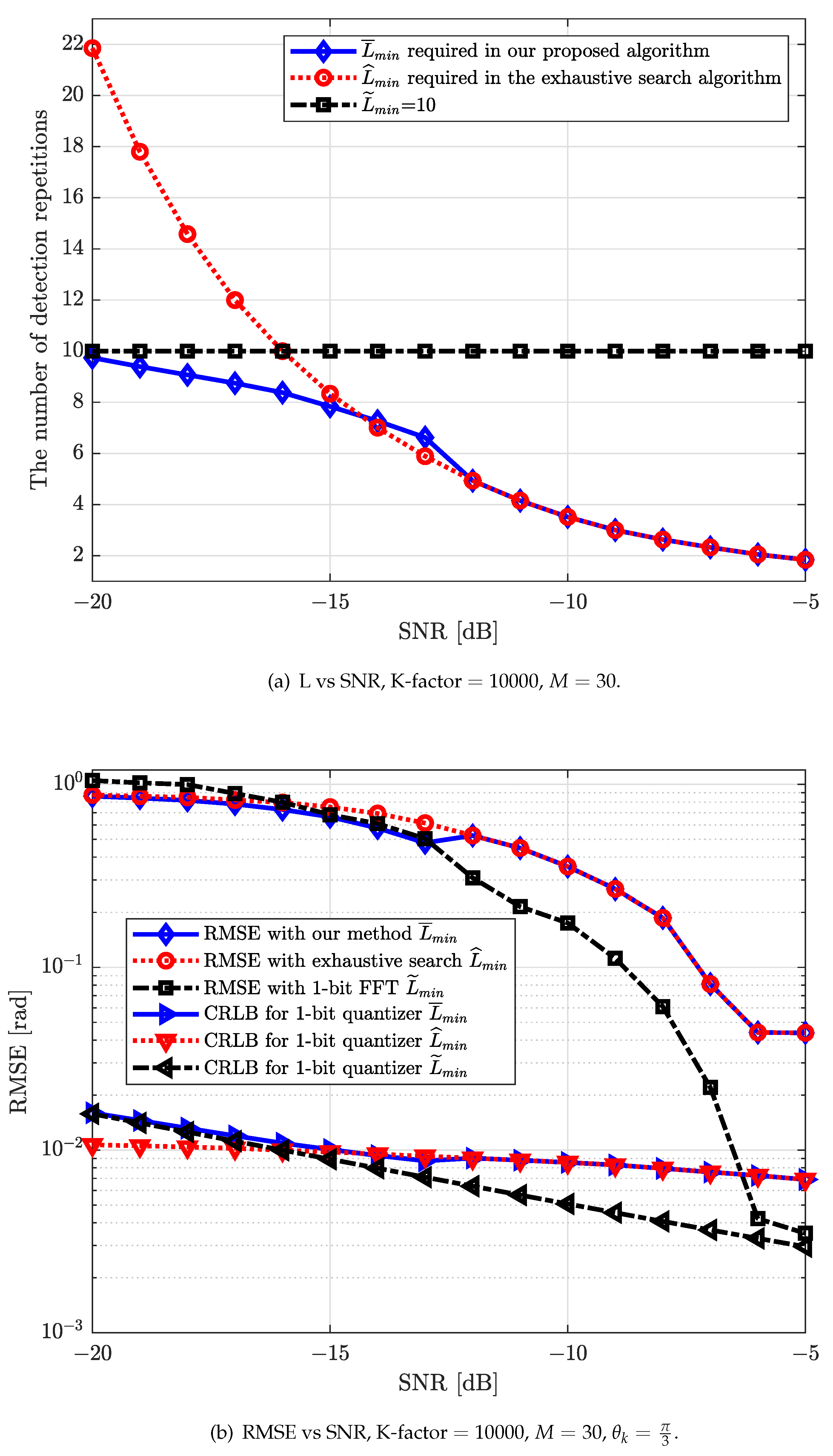Sensors 22 03140 g007