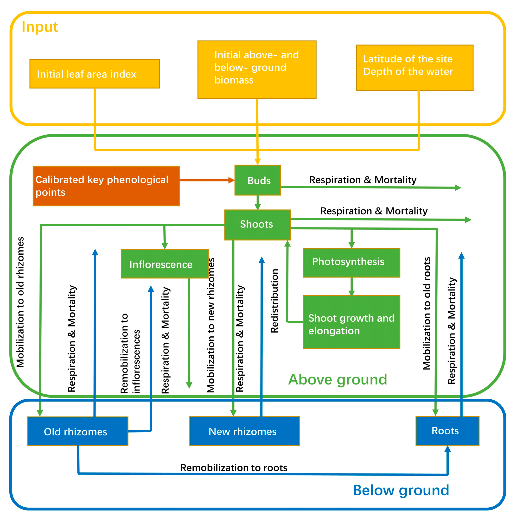 Sensors 22 03141 g002 Sensors 22 03141 g002