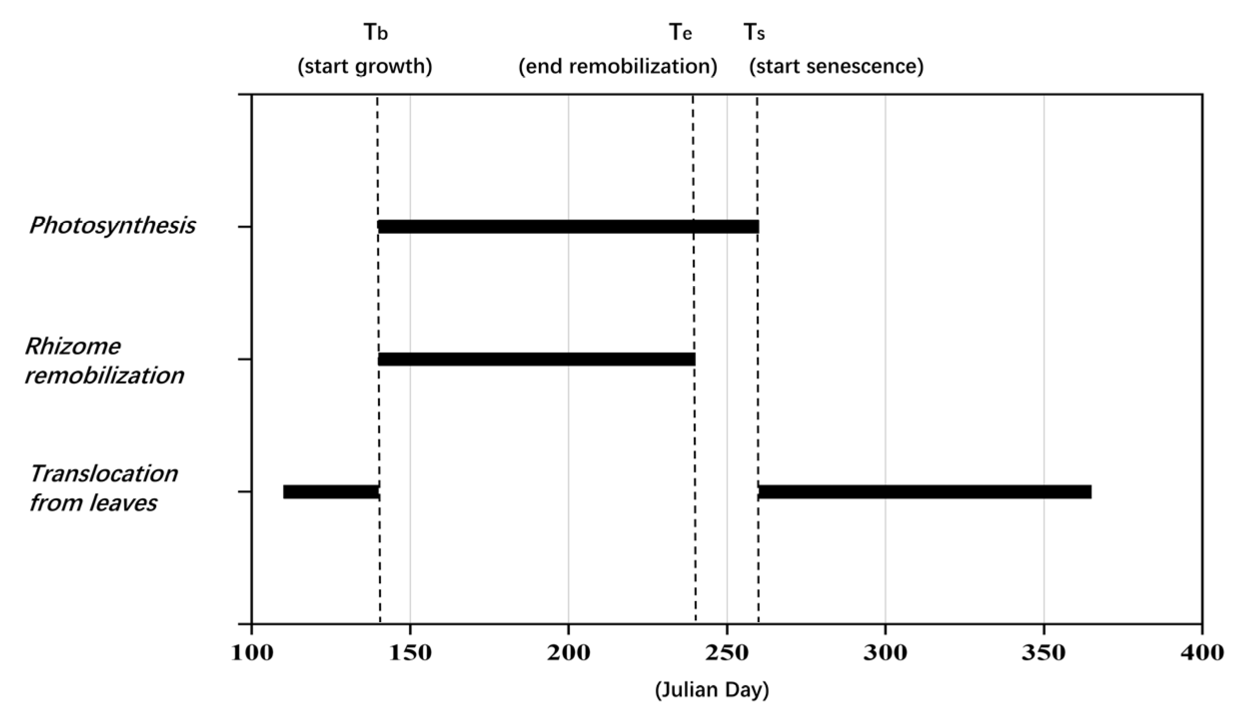 Sensors 22 03141 g004 Sensors 22 03141 g004