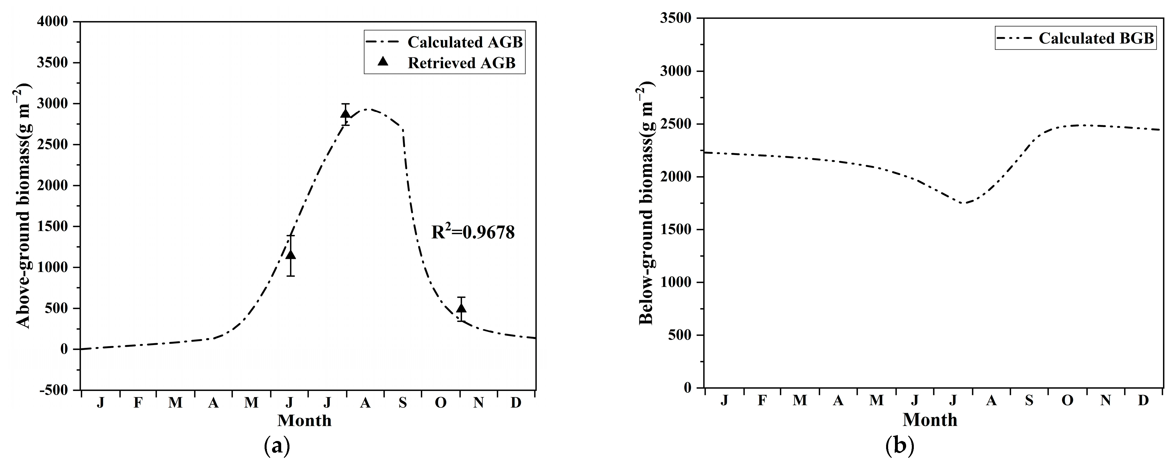 Sensors 22 03141 g005 Sensors 22 03141 g005