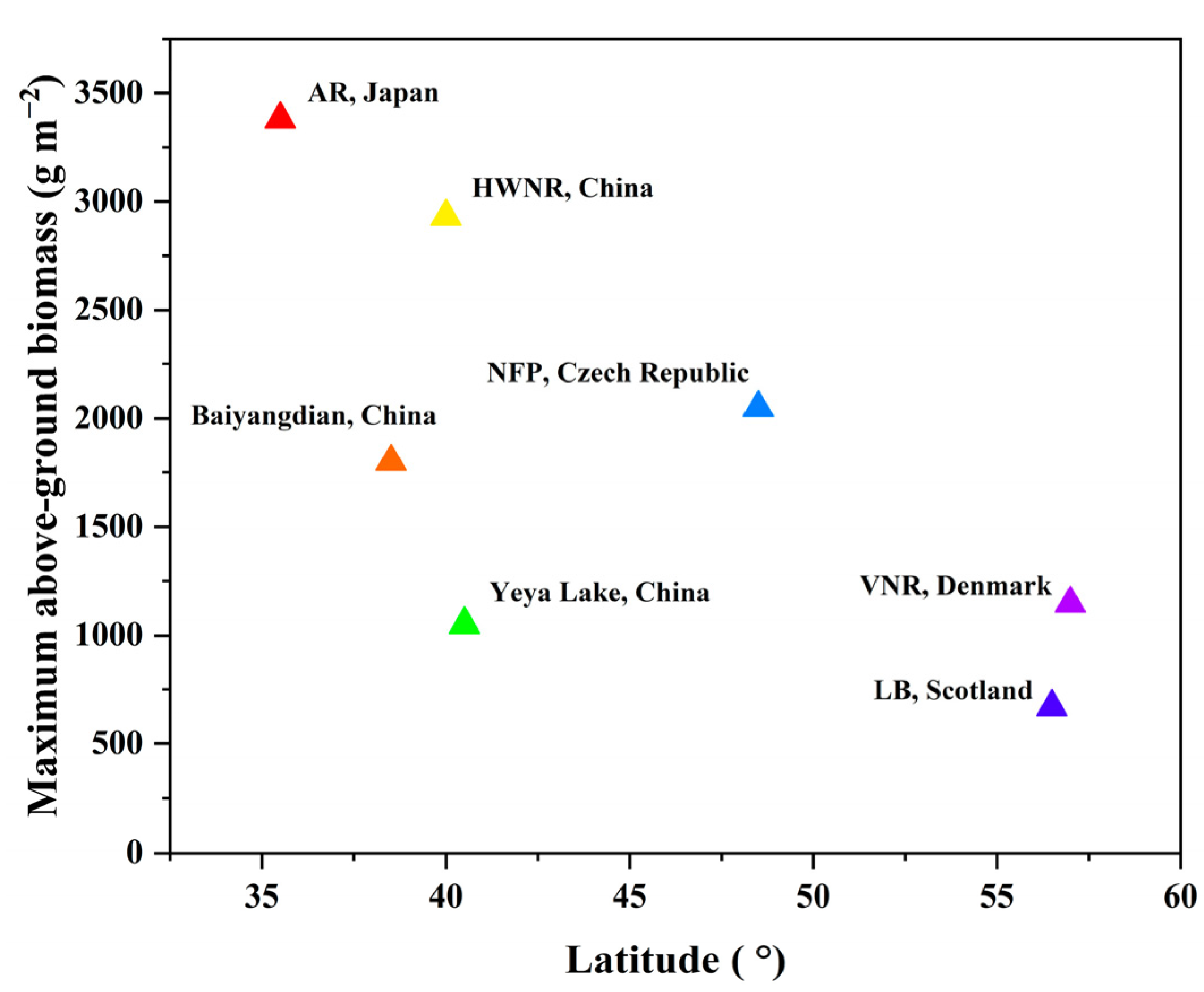 Sensors 22 03141 g007 Sensors 22 03141 g007