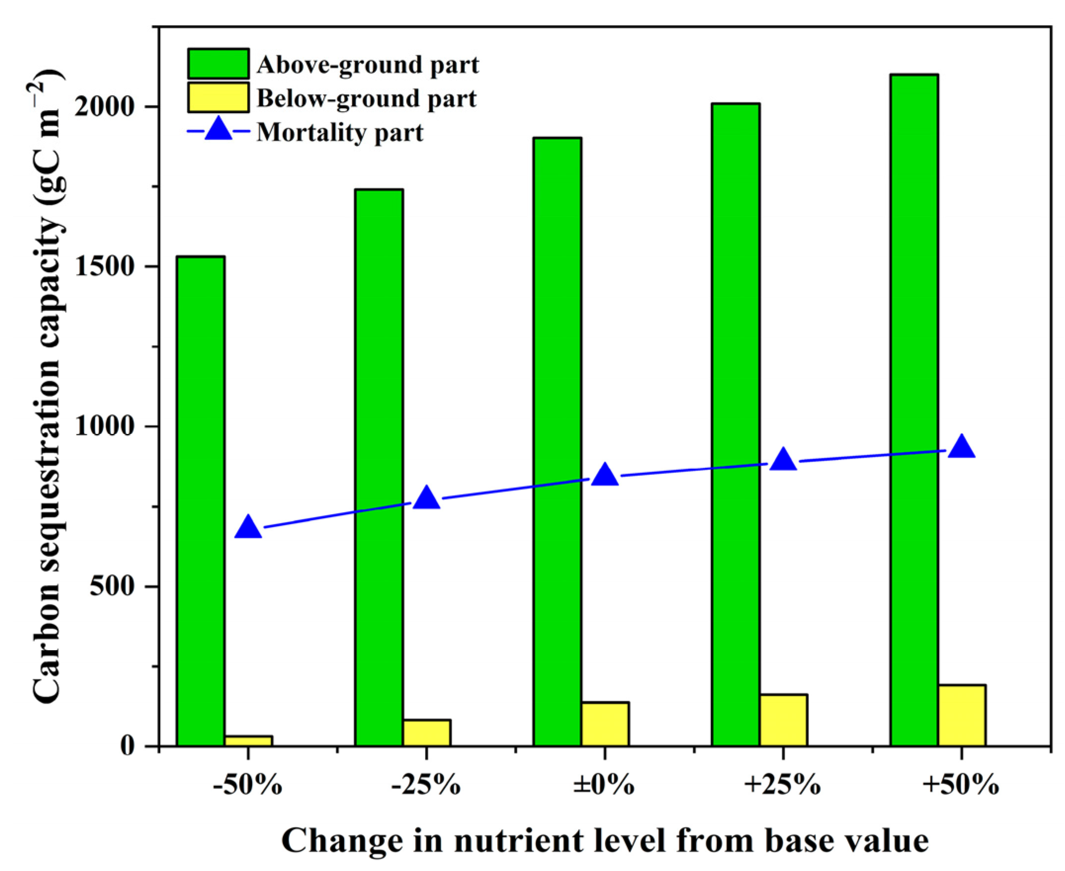 Sensors 22 03141 g009 Sensors 22 03141 g009