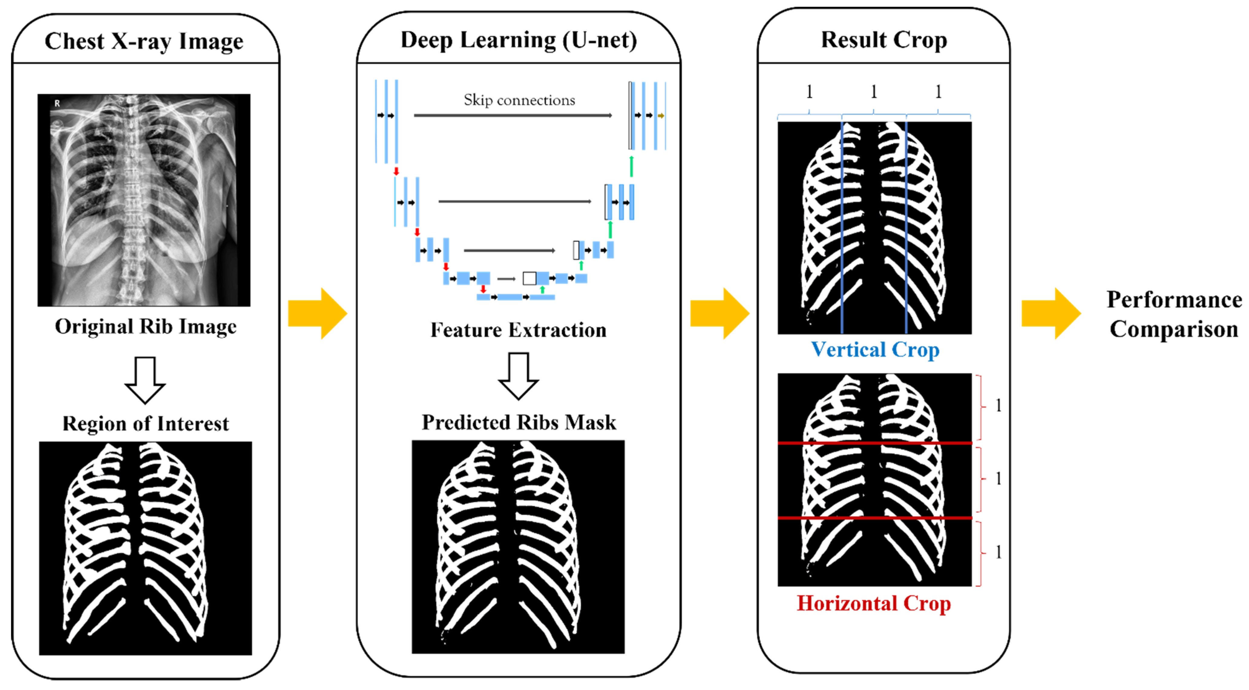 Sensors 22 03143 g001