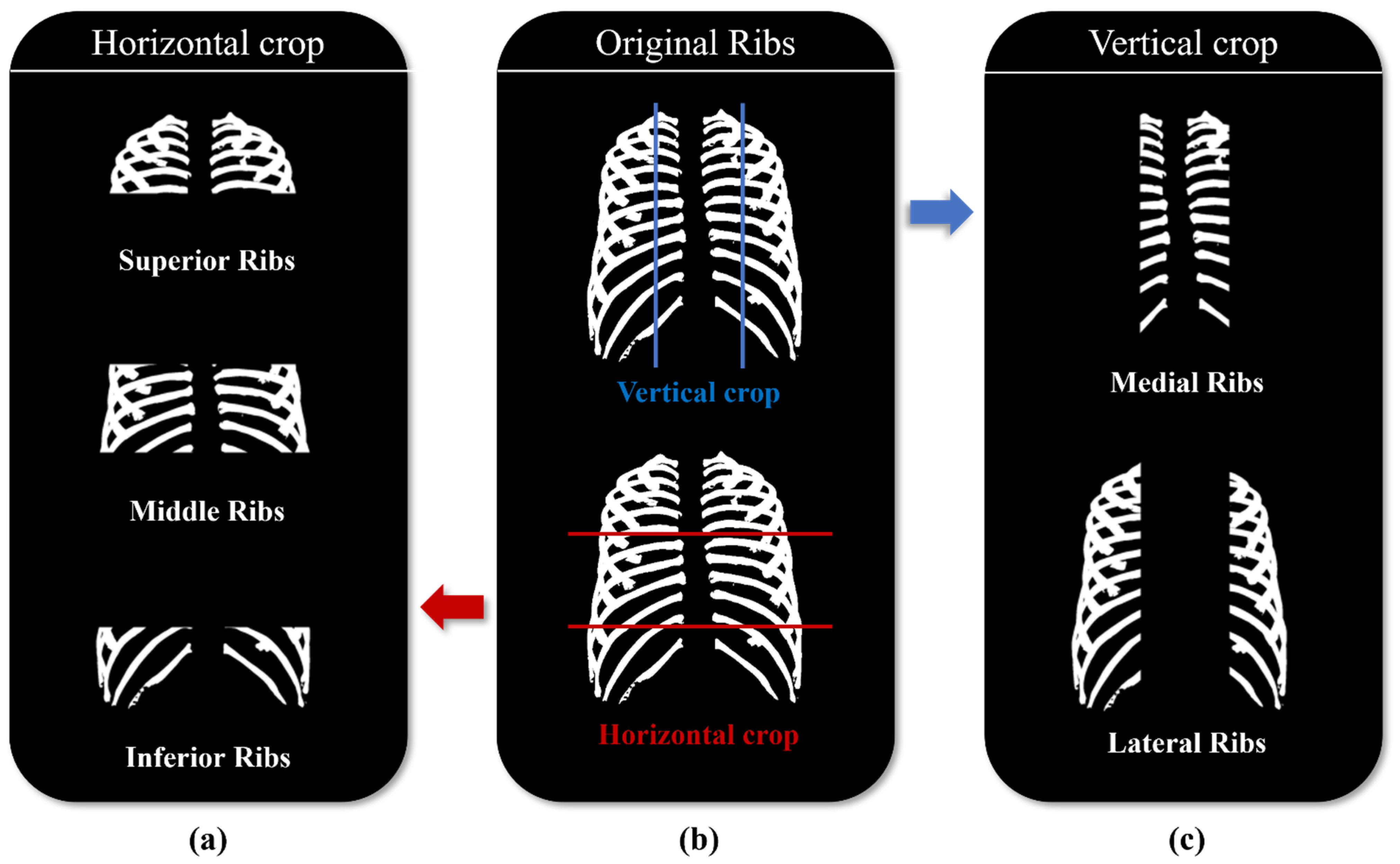 Sensors 22 03143 g003