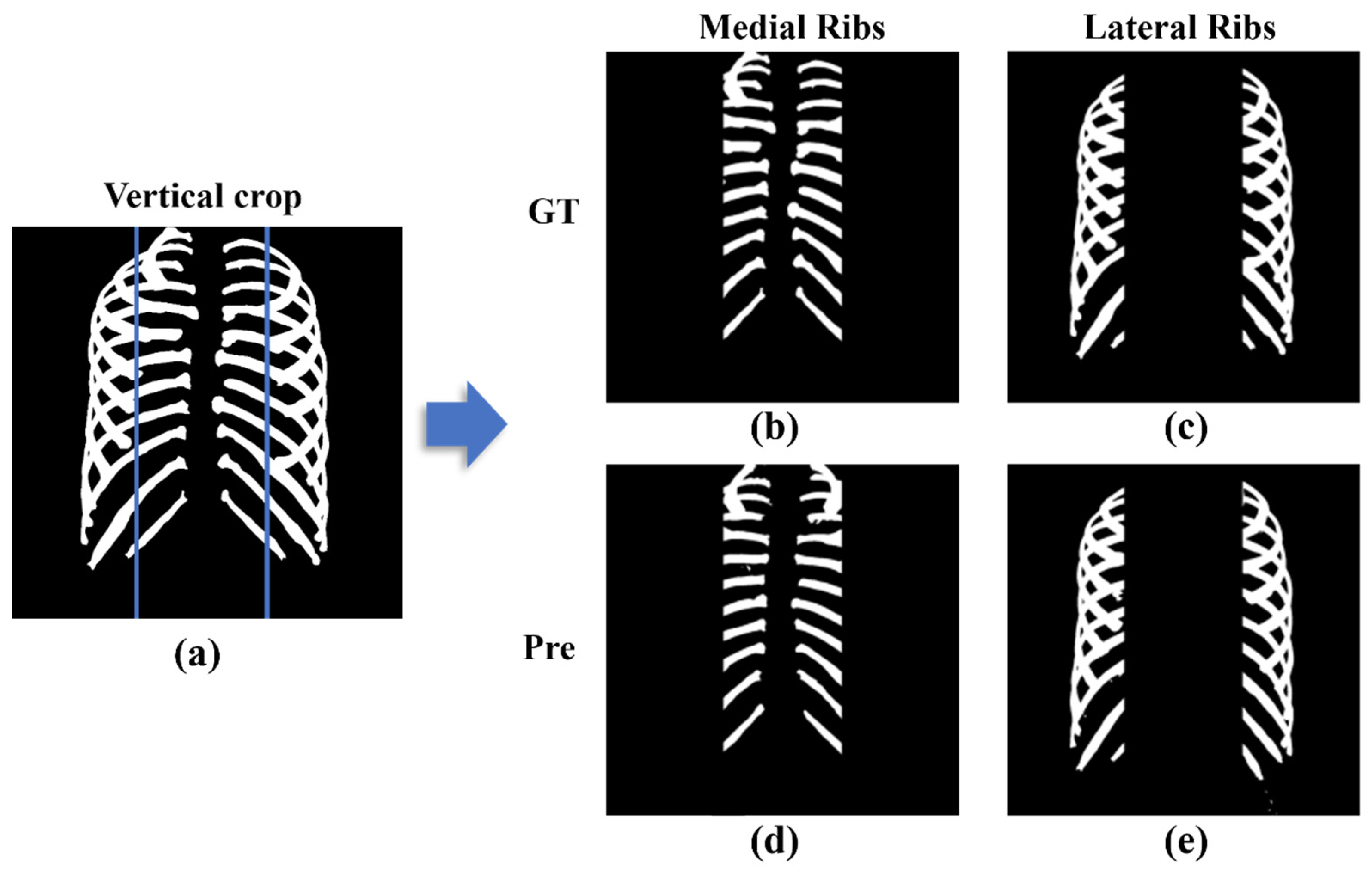 Sensors 22 03143 g005