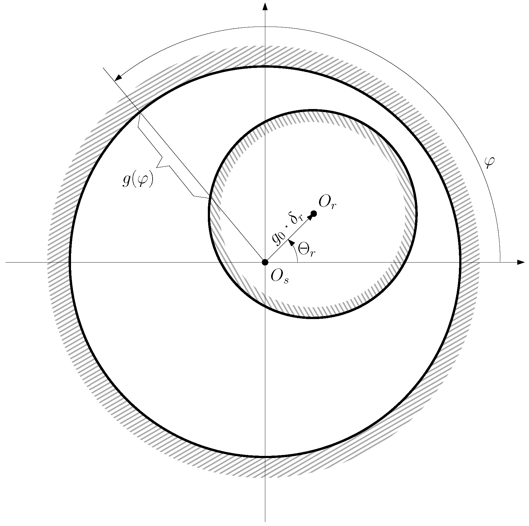 Sensors 22 03150 g007