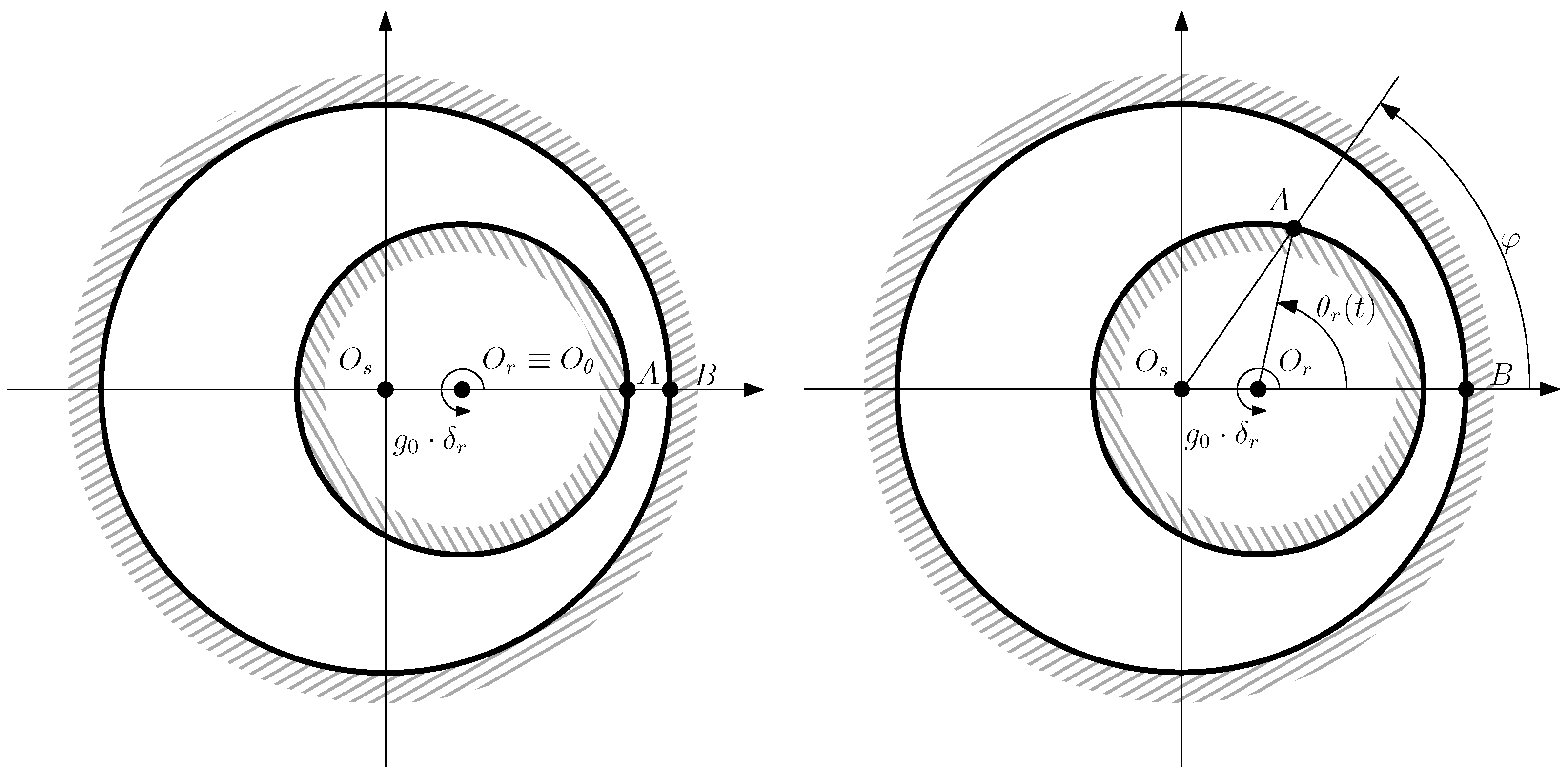 Sensors 22 03150 g008