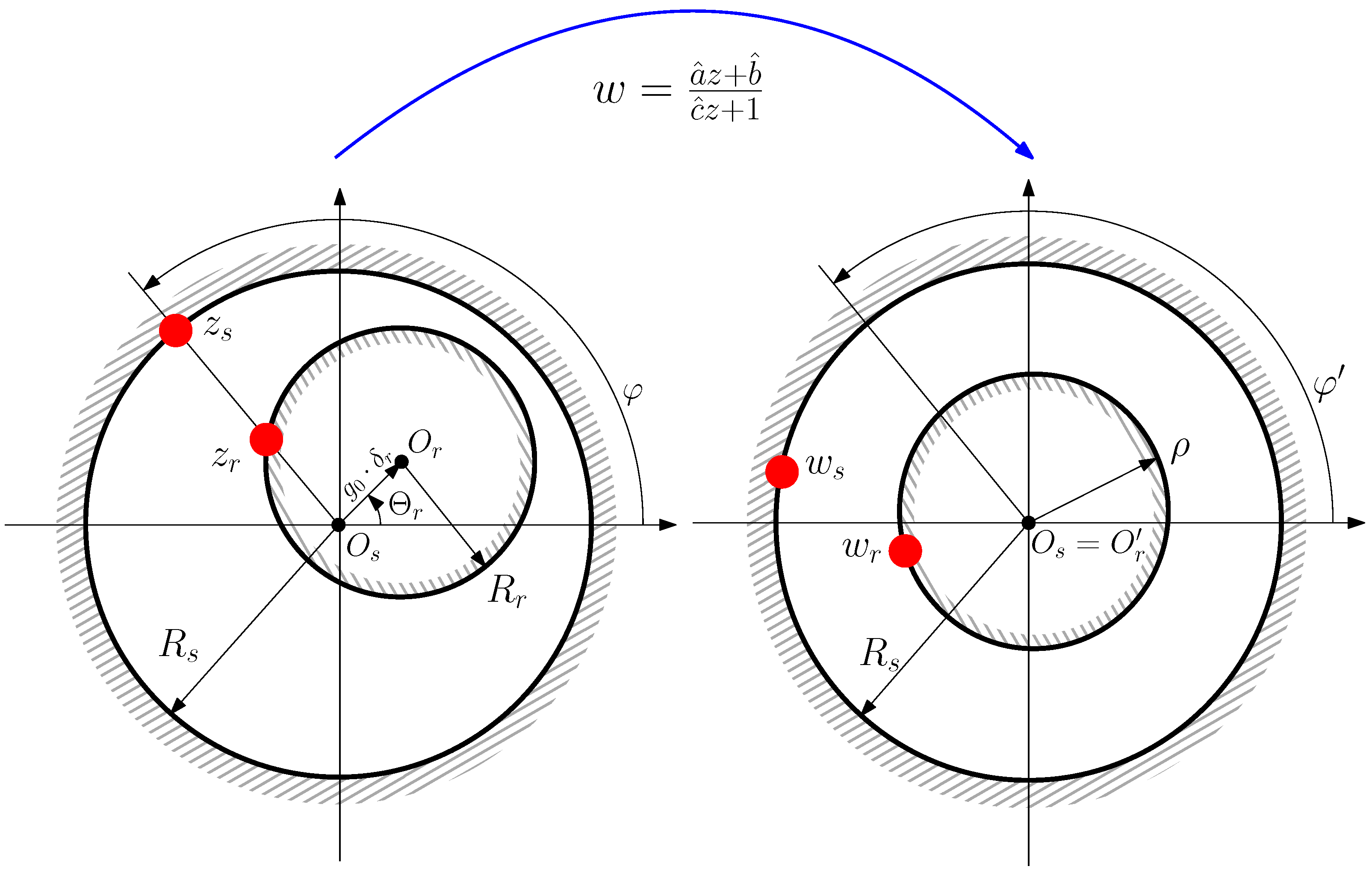 Sensors 22 03150 g011
