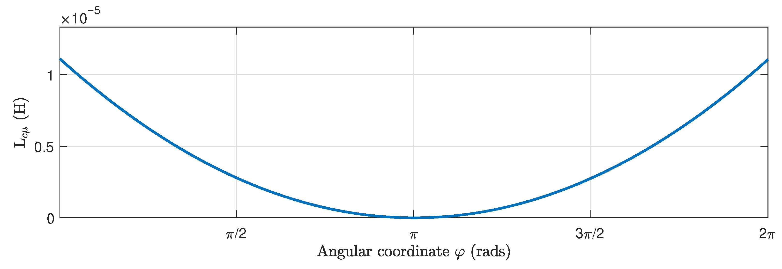 Sensors 22 03150 g014