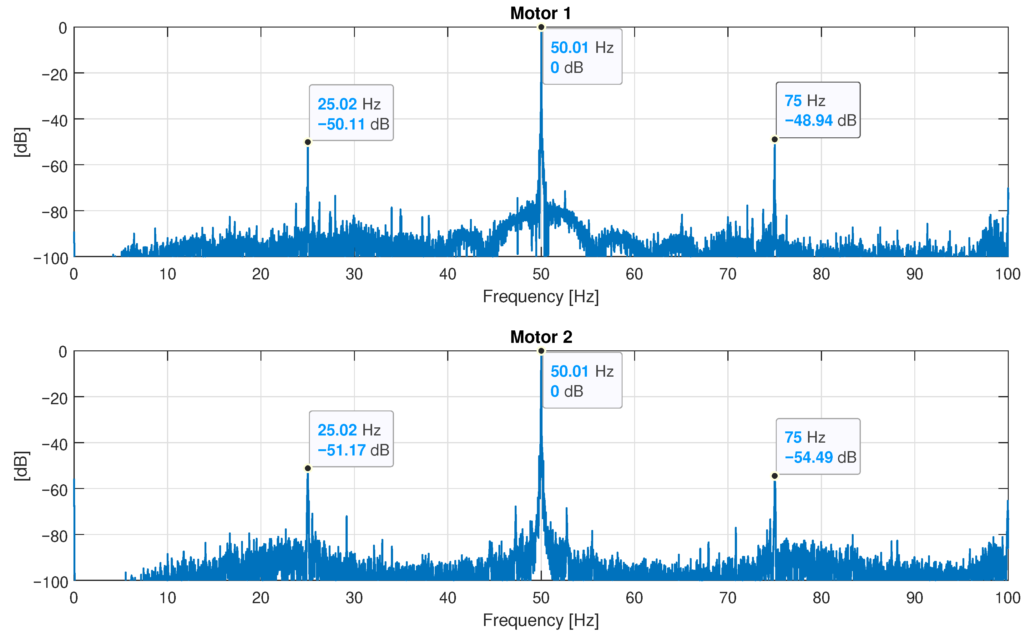 Sensors 22 03150 g022