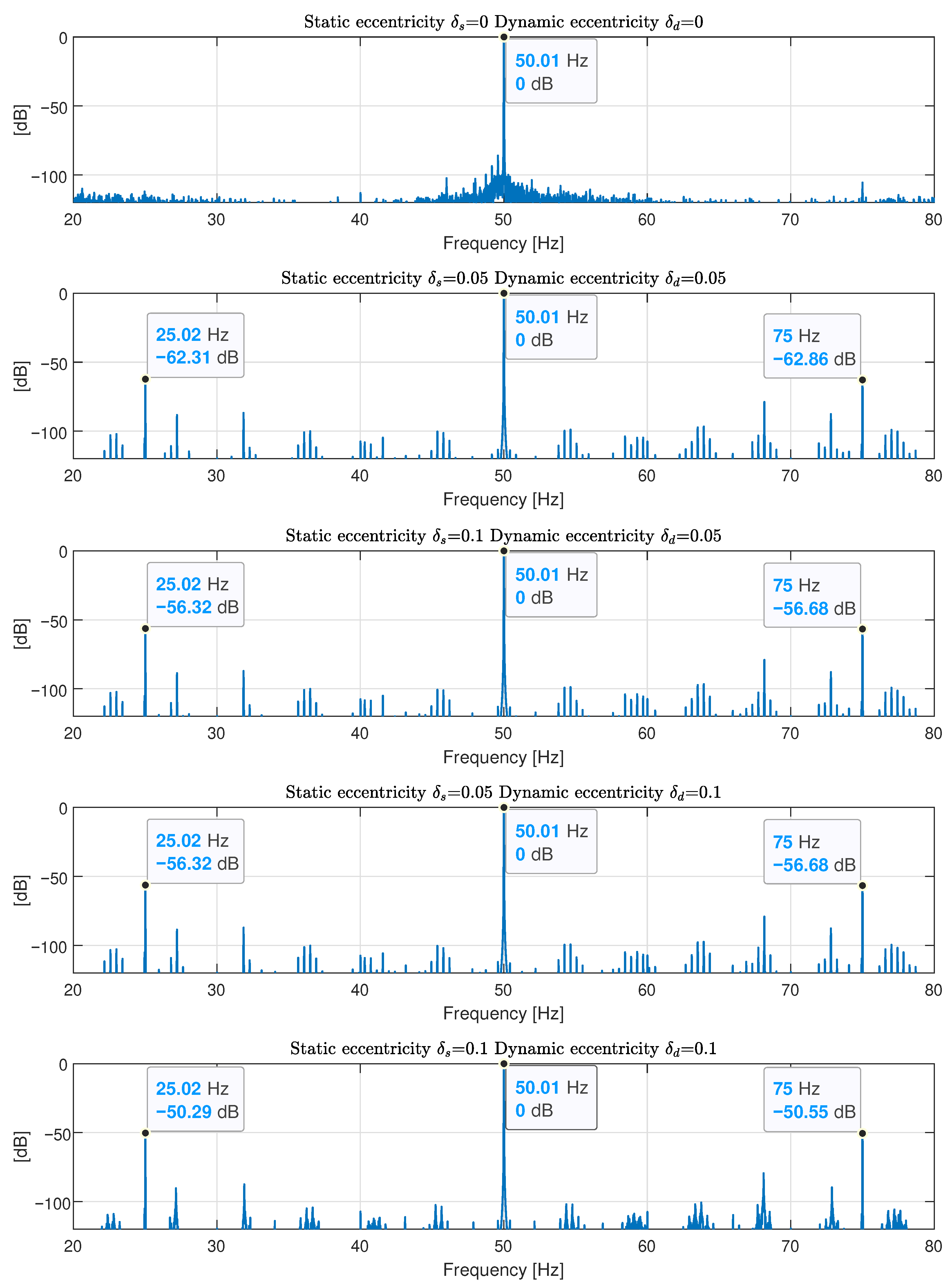 Sensors 22 03150 g023