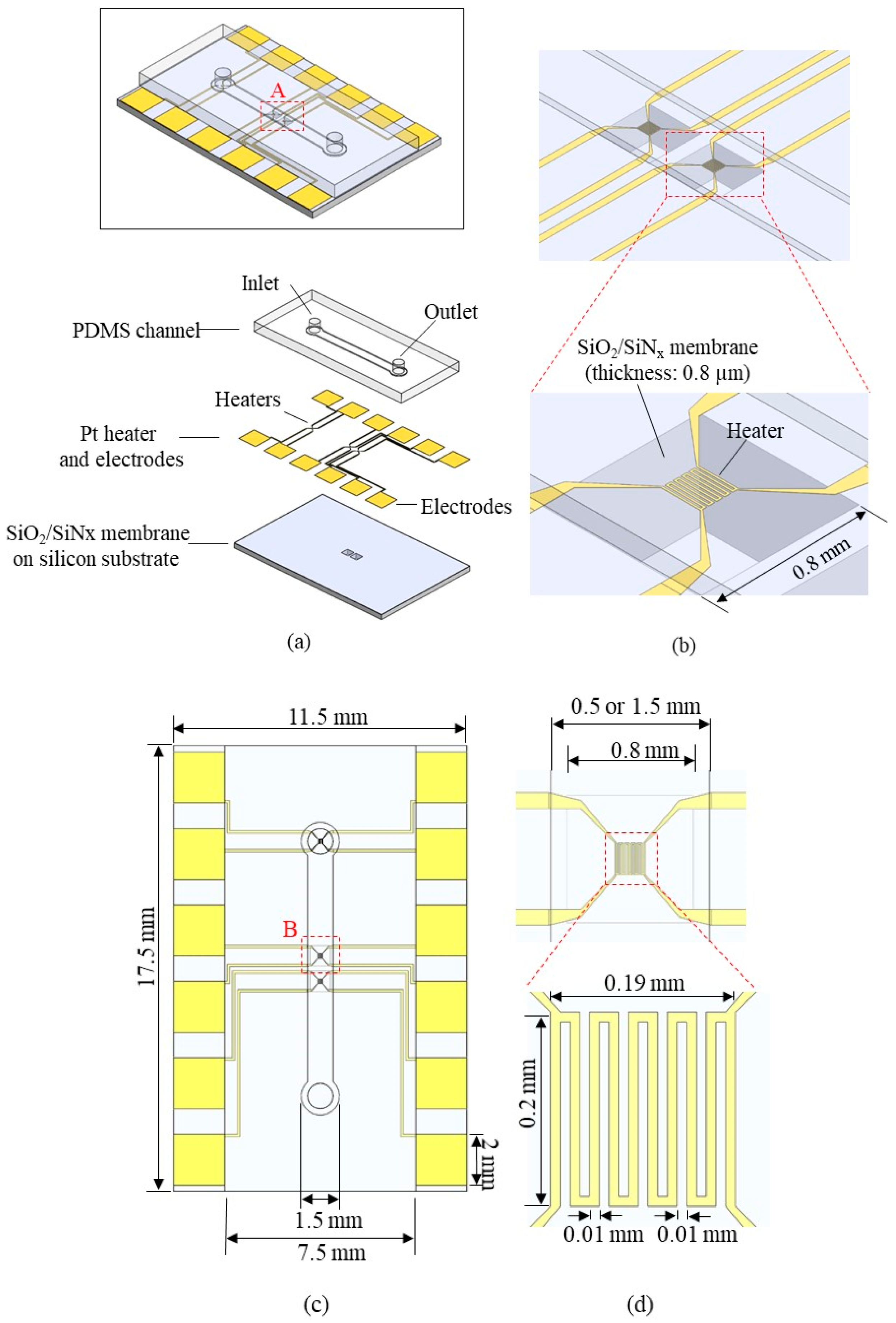 Sensors 22 03151 g002
