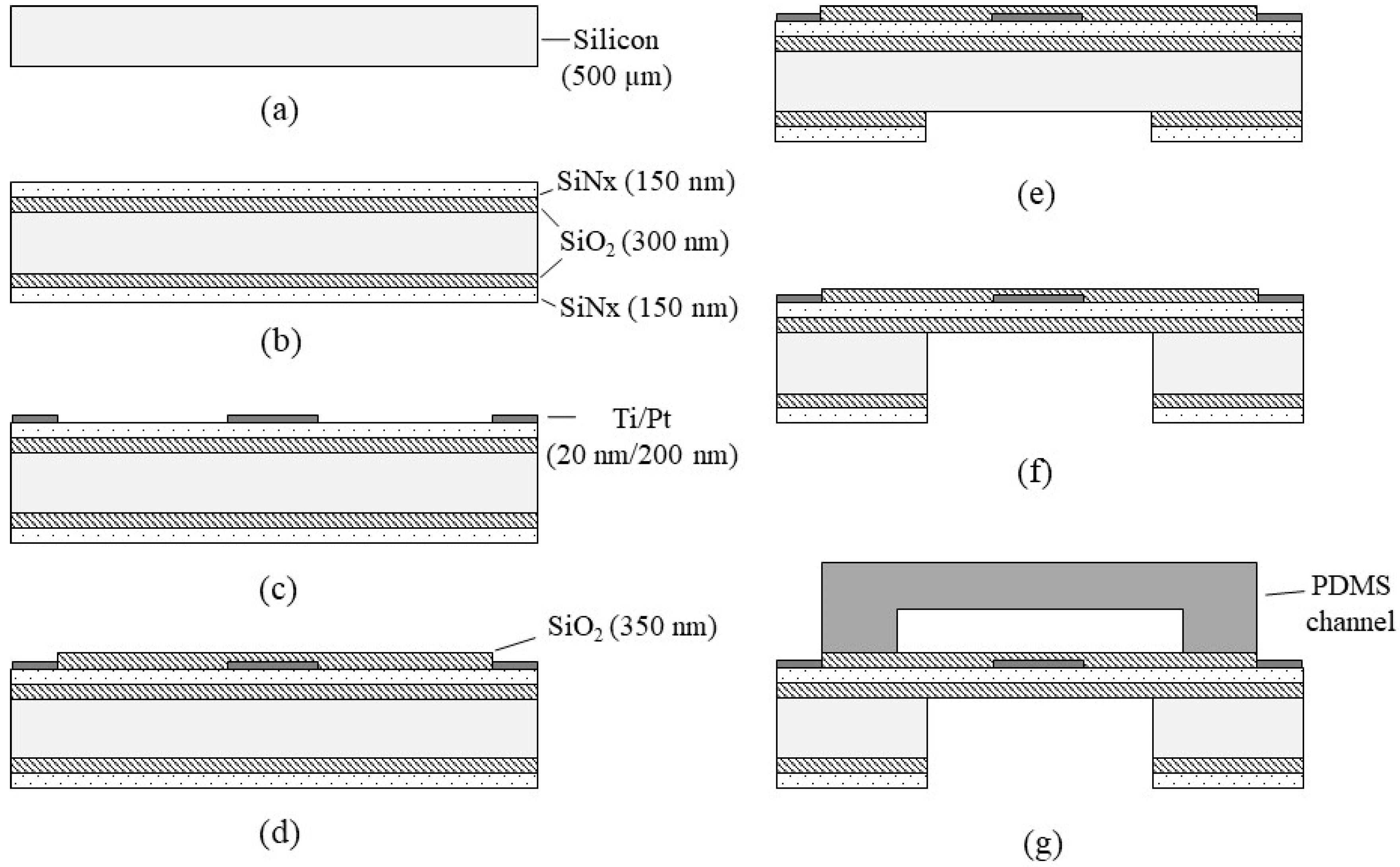 Sensors 22 03151 g003