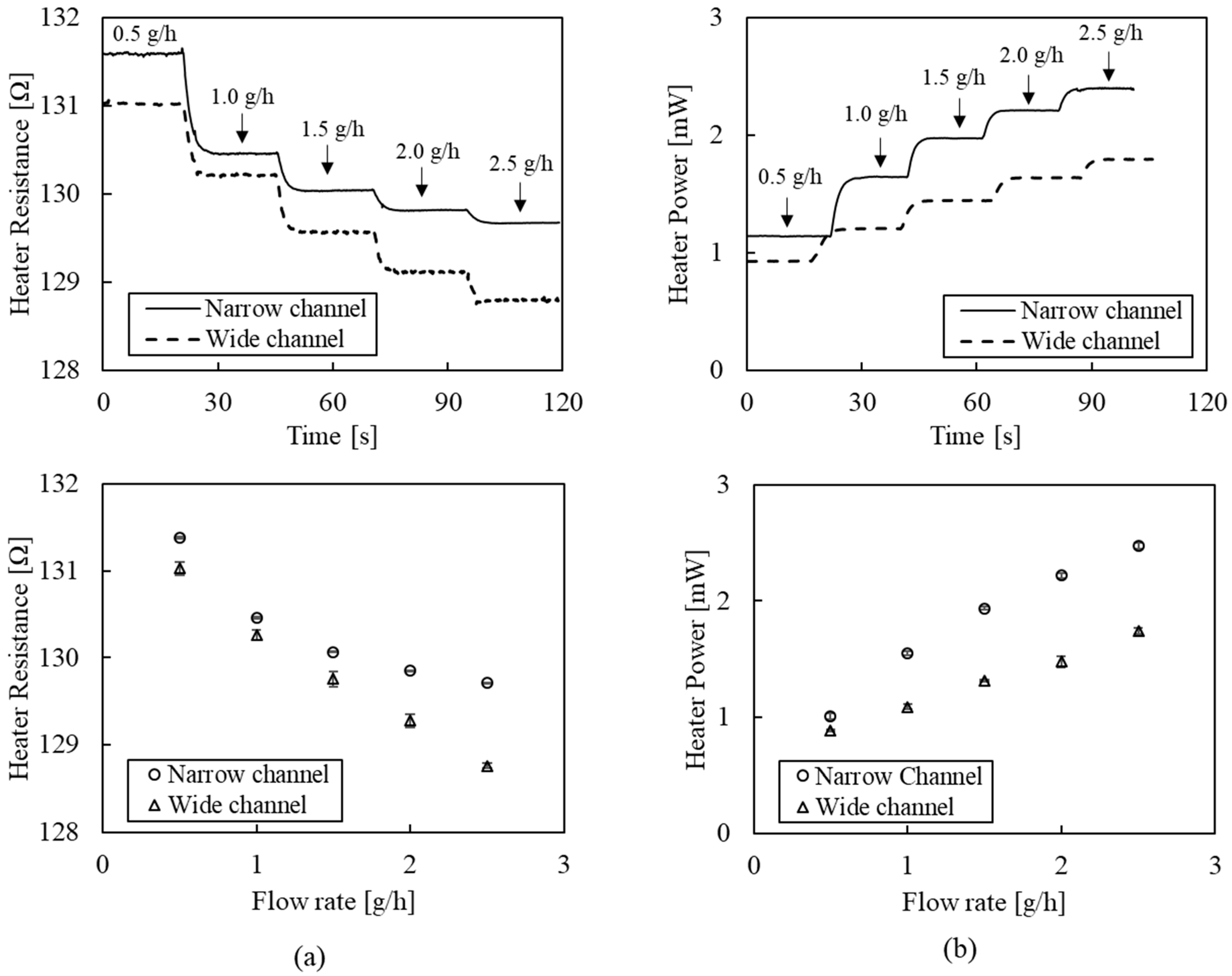 Sensors 22 03151 g006
