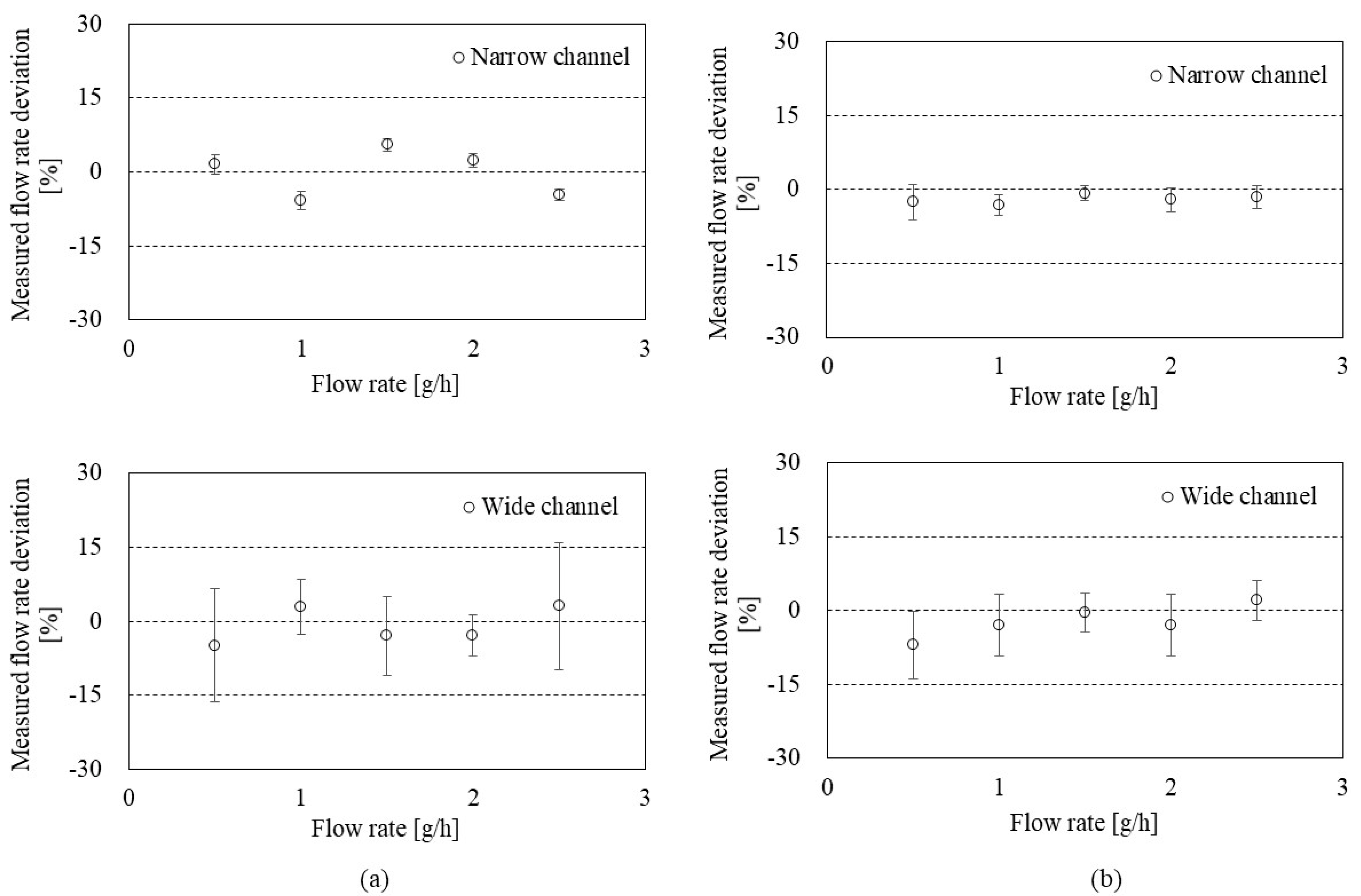 Sensors 22 03151 g007