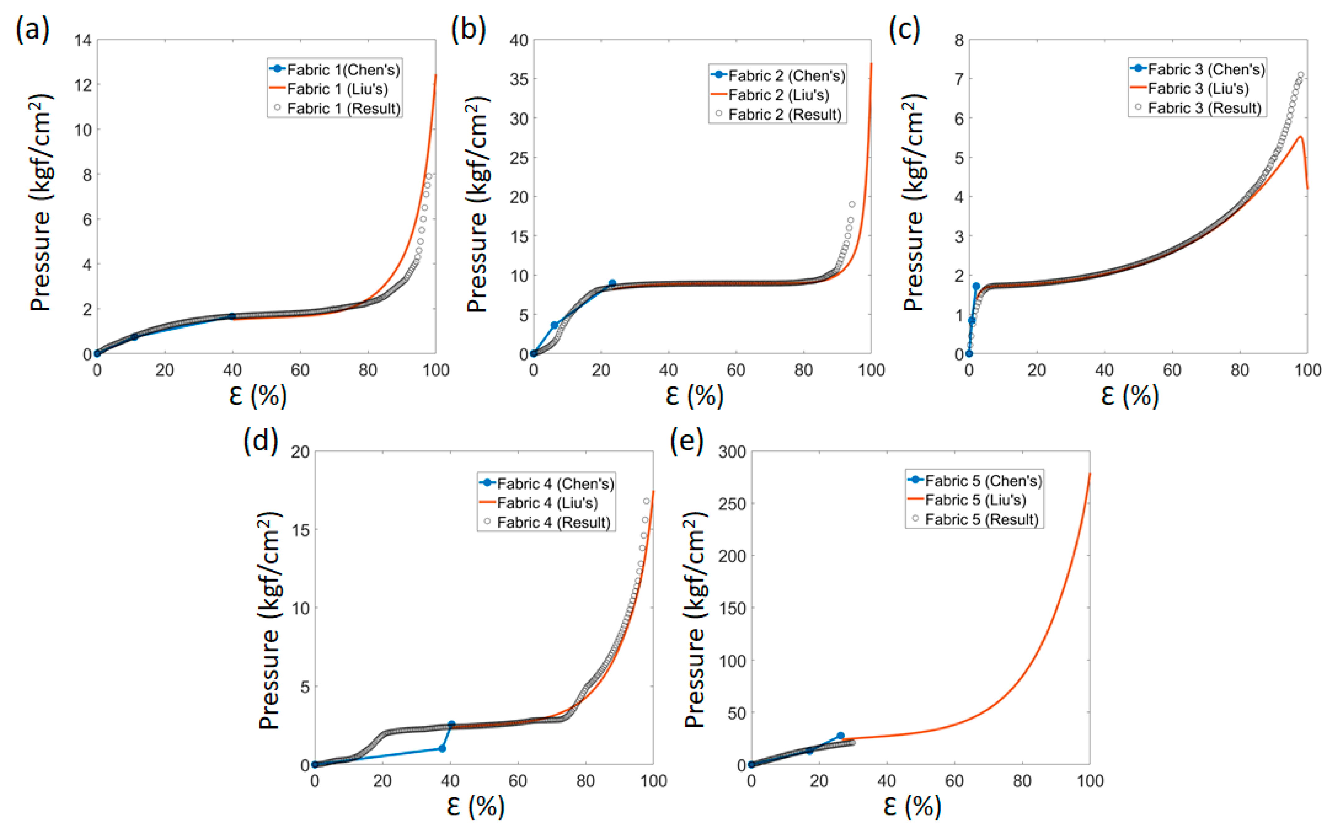 Sensors 22 03152 g001