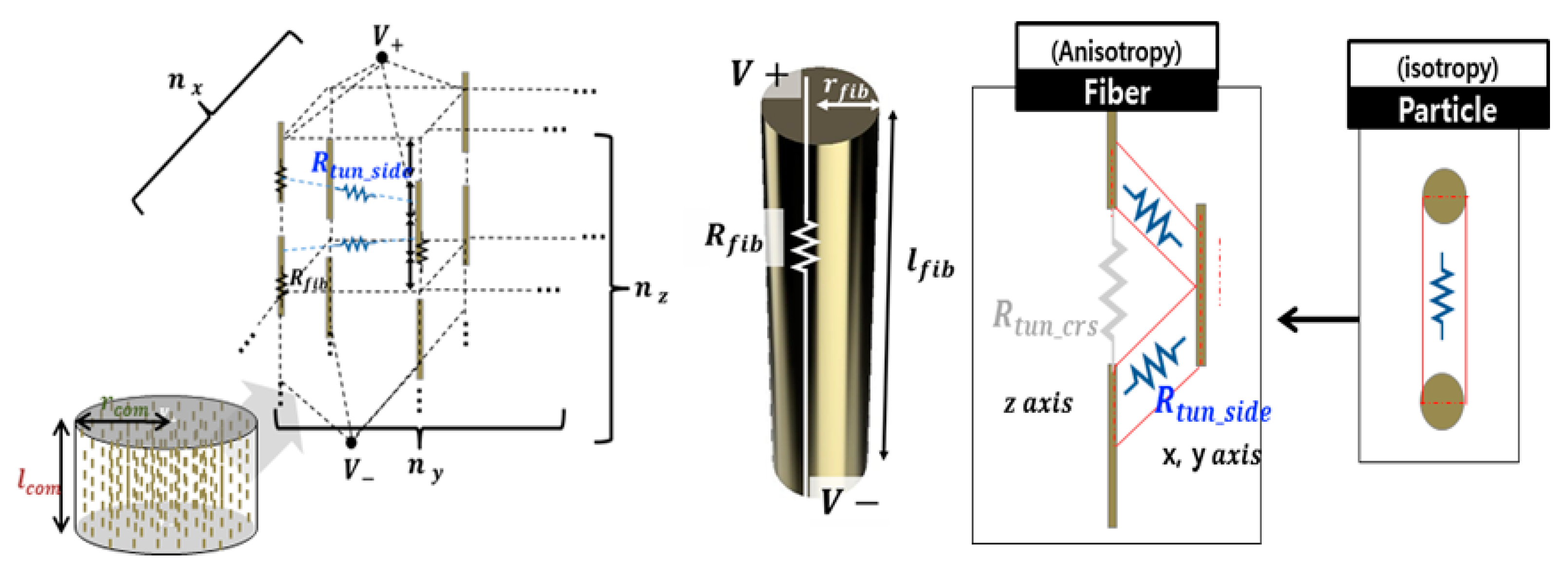 Sensors 22 03152 g002