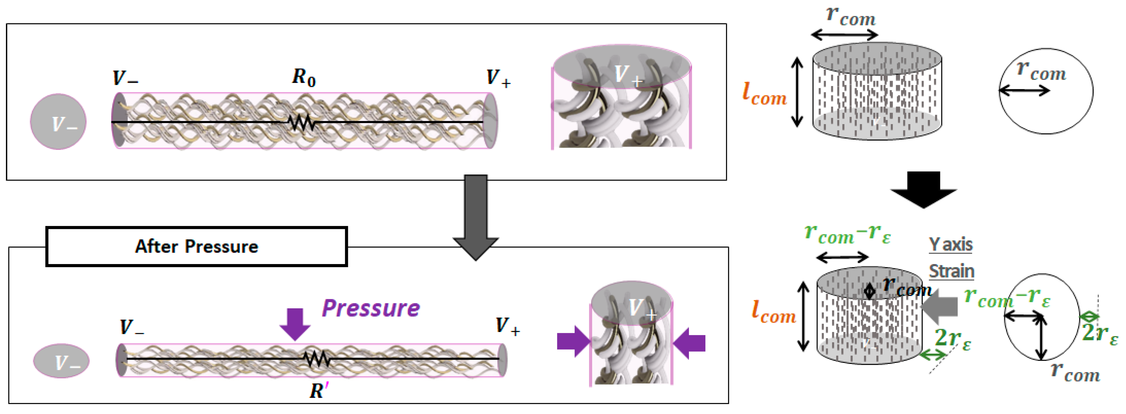 Sensors 22 03152 g003