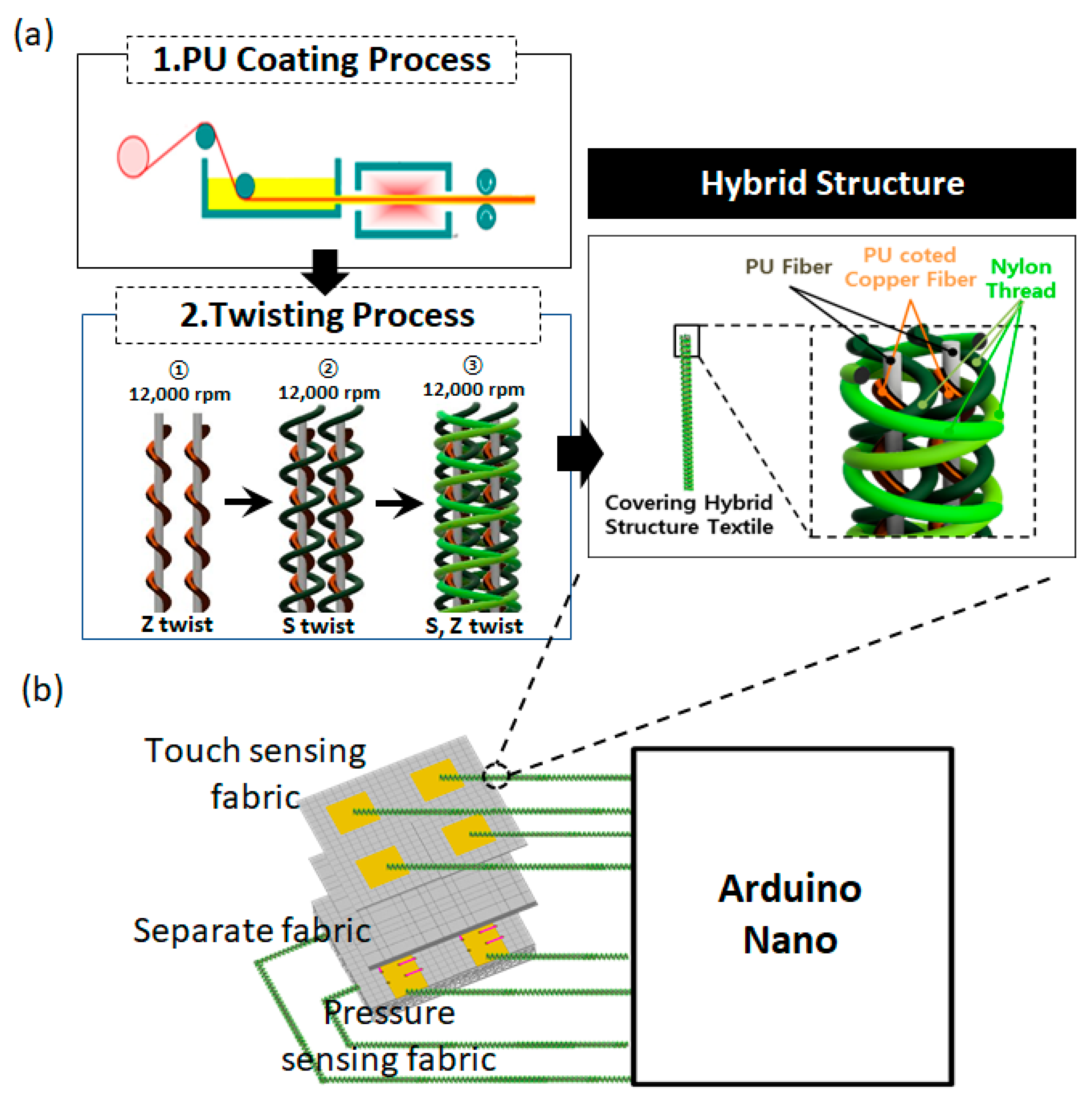 Sensors 22 03152 g005