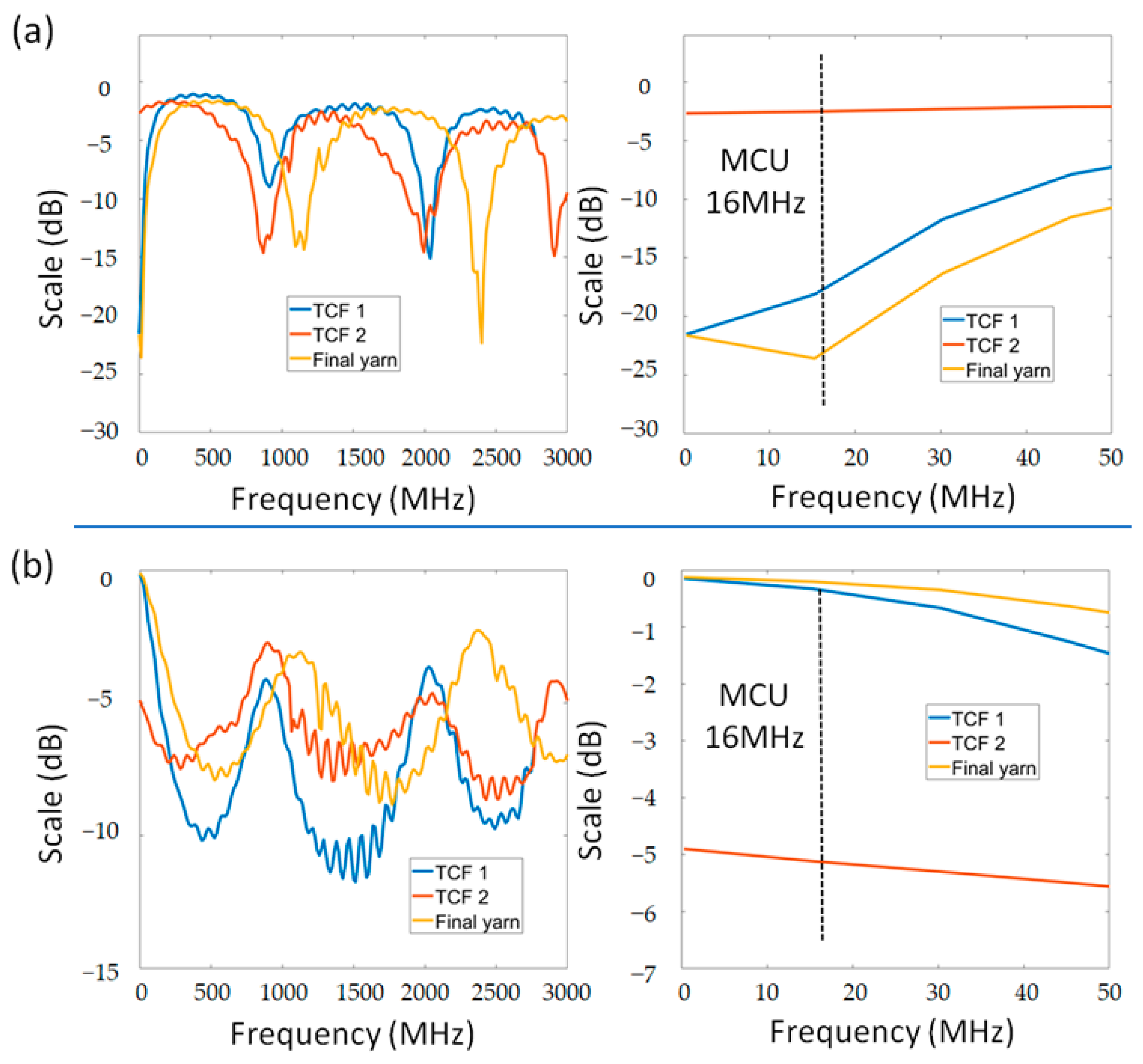 Sensors 22 03152 g006