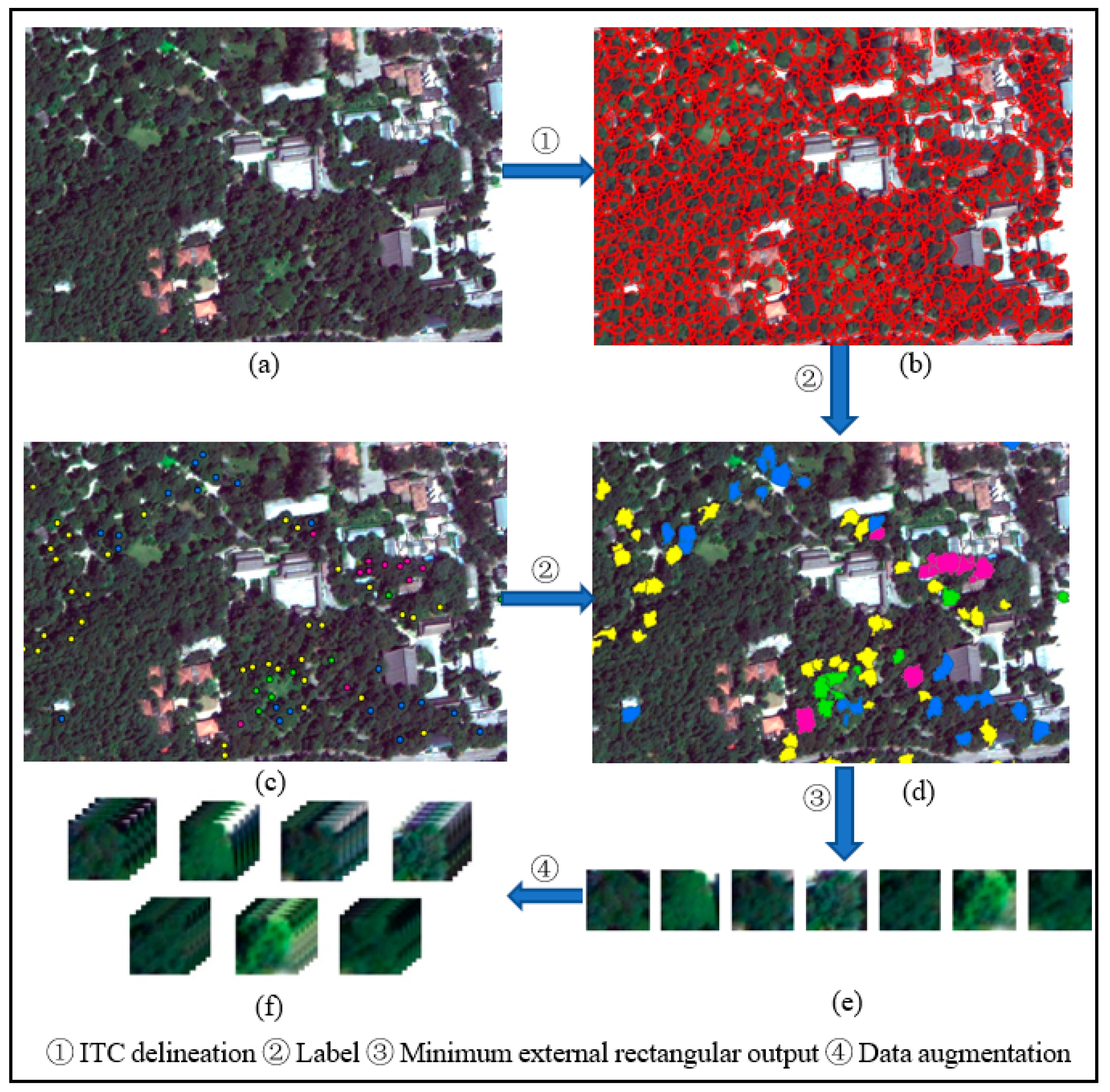Sensors 22 03157 g004