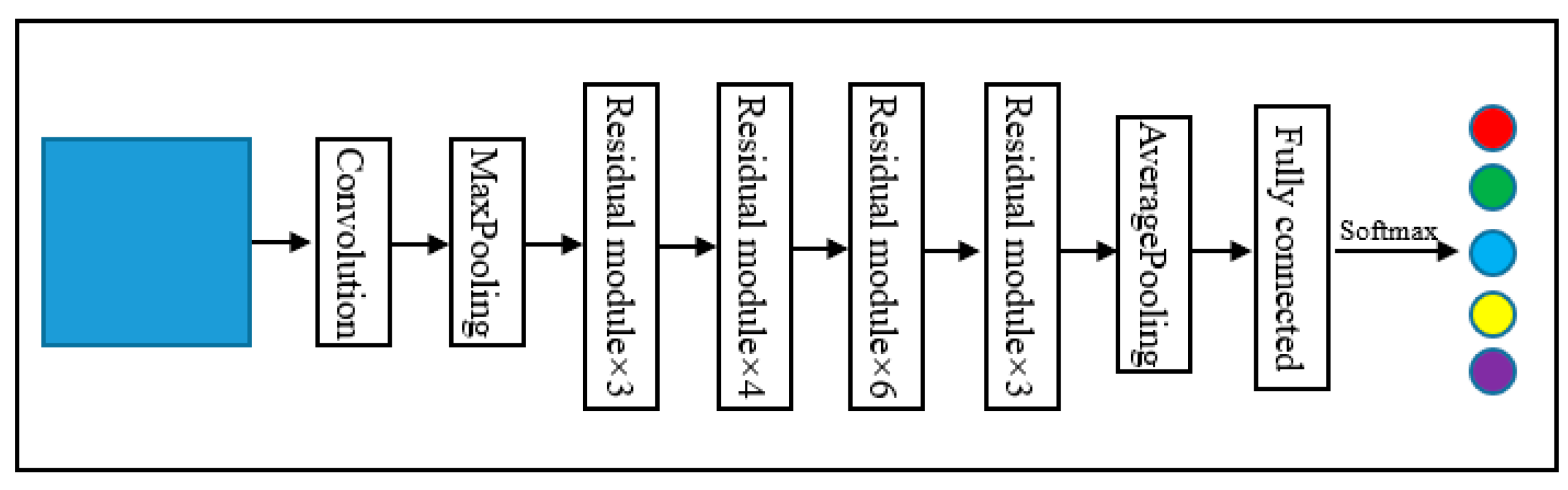 Sensors 22 03157 g007
