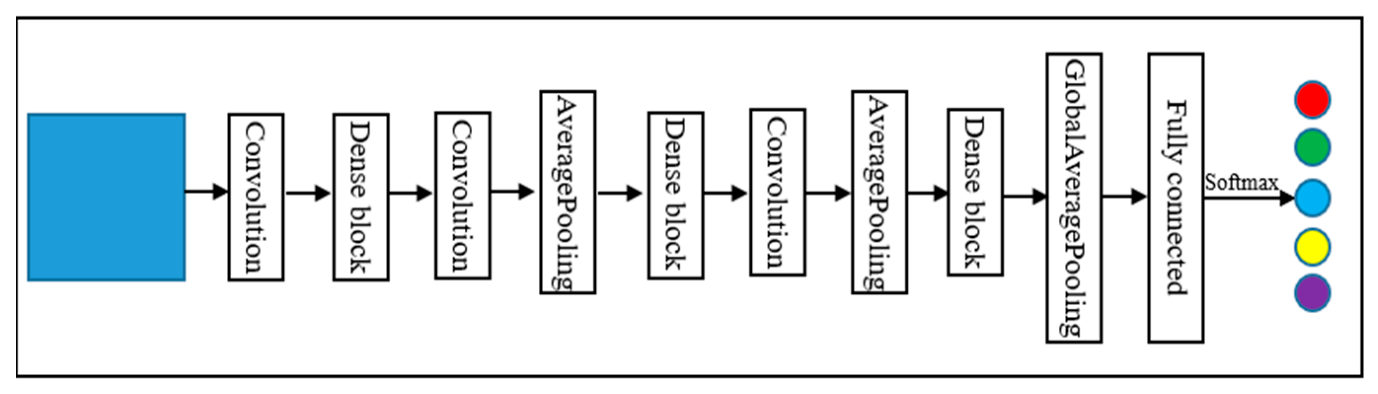 Sensors 22 03157 g009