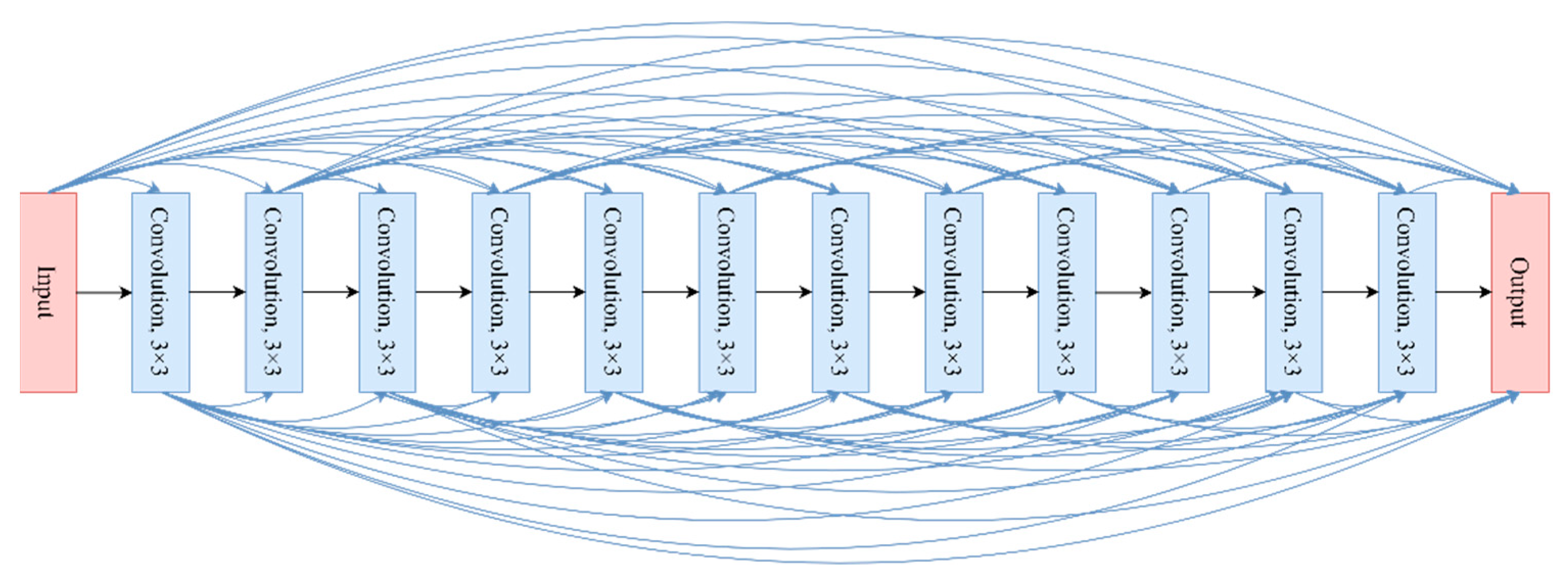 Sensors 22 03157 g010