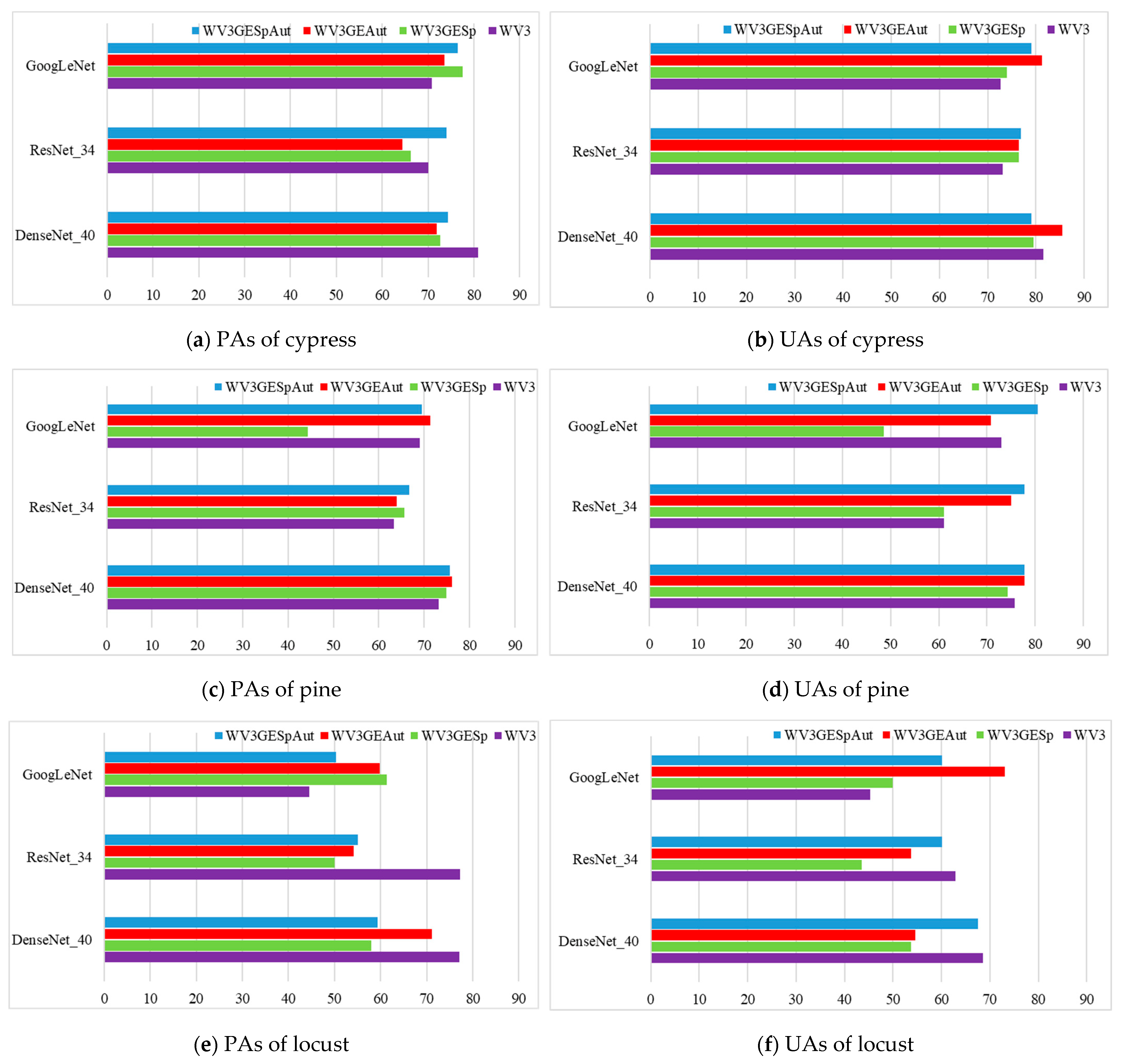 Sensors 22 03157 g012a